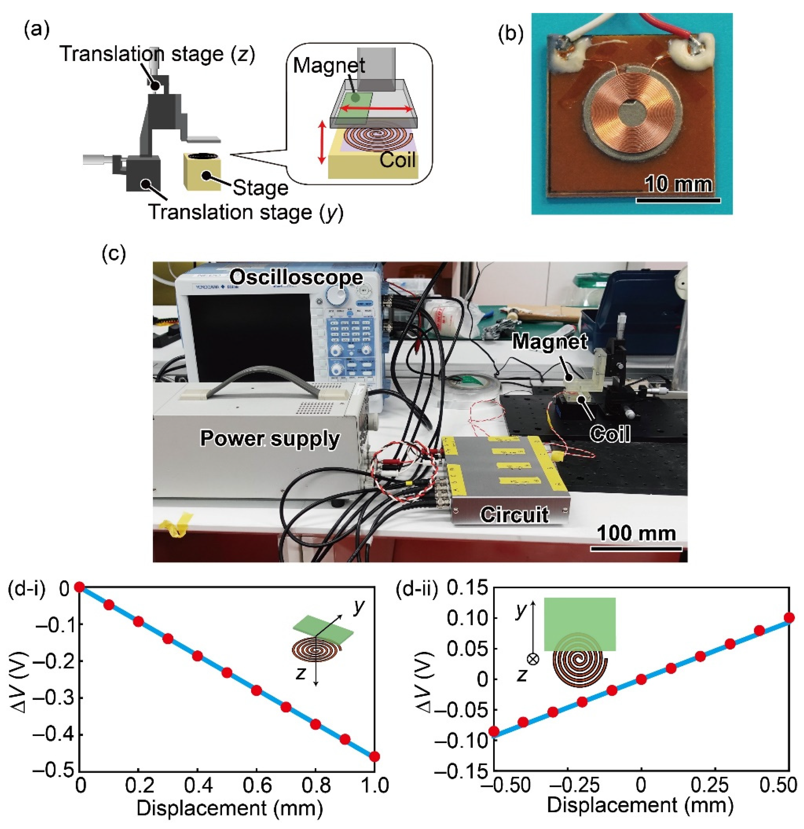 Sensors 21 07092 g005