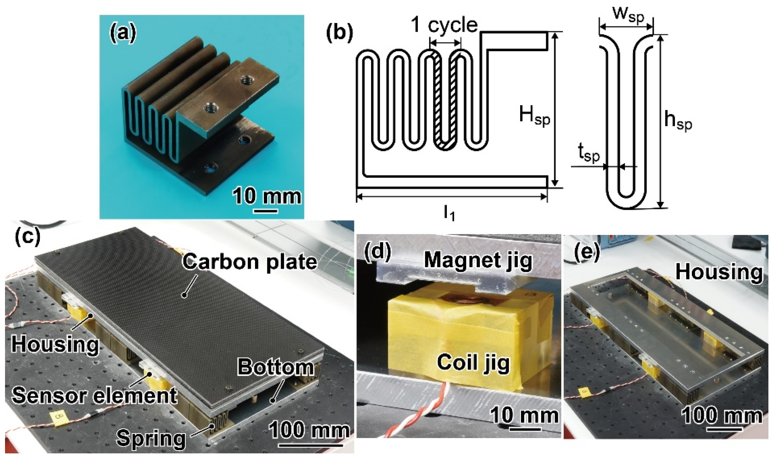 Sensors 21 07092 g006