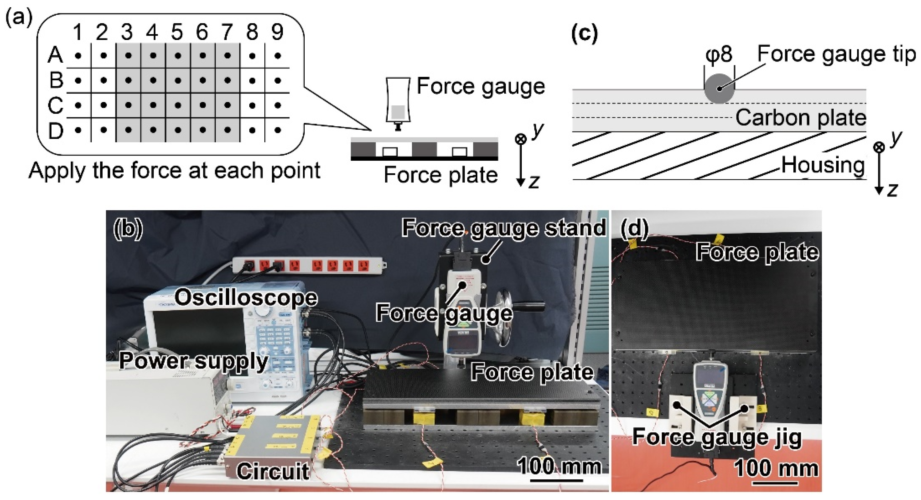 Sensors 21 07092 g008