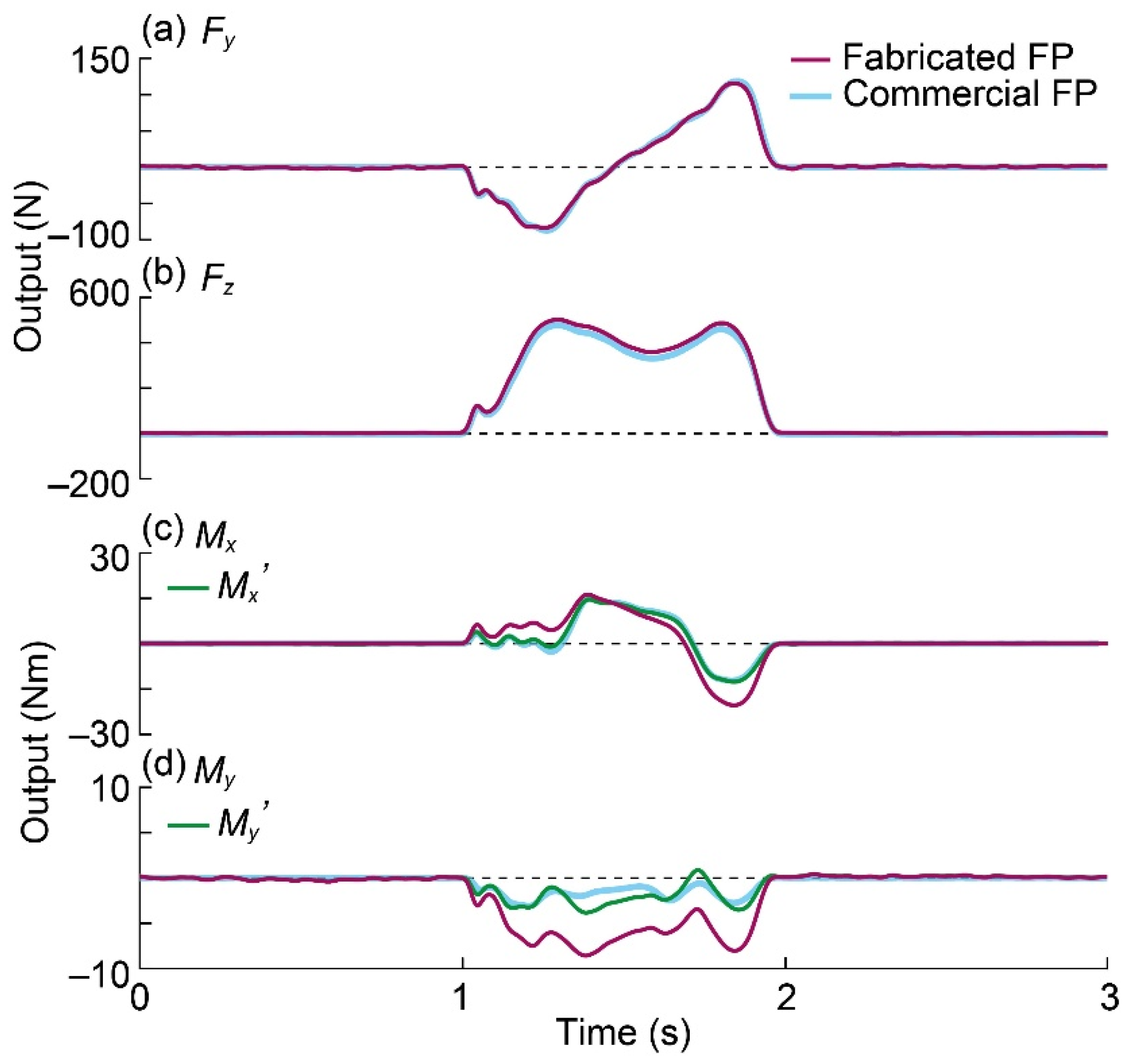 Sensors 21 07092 g012