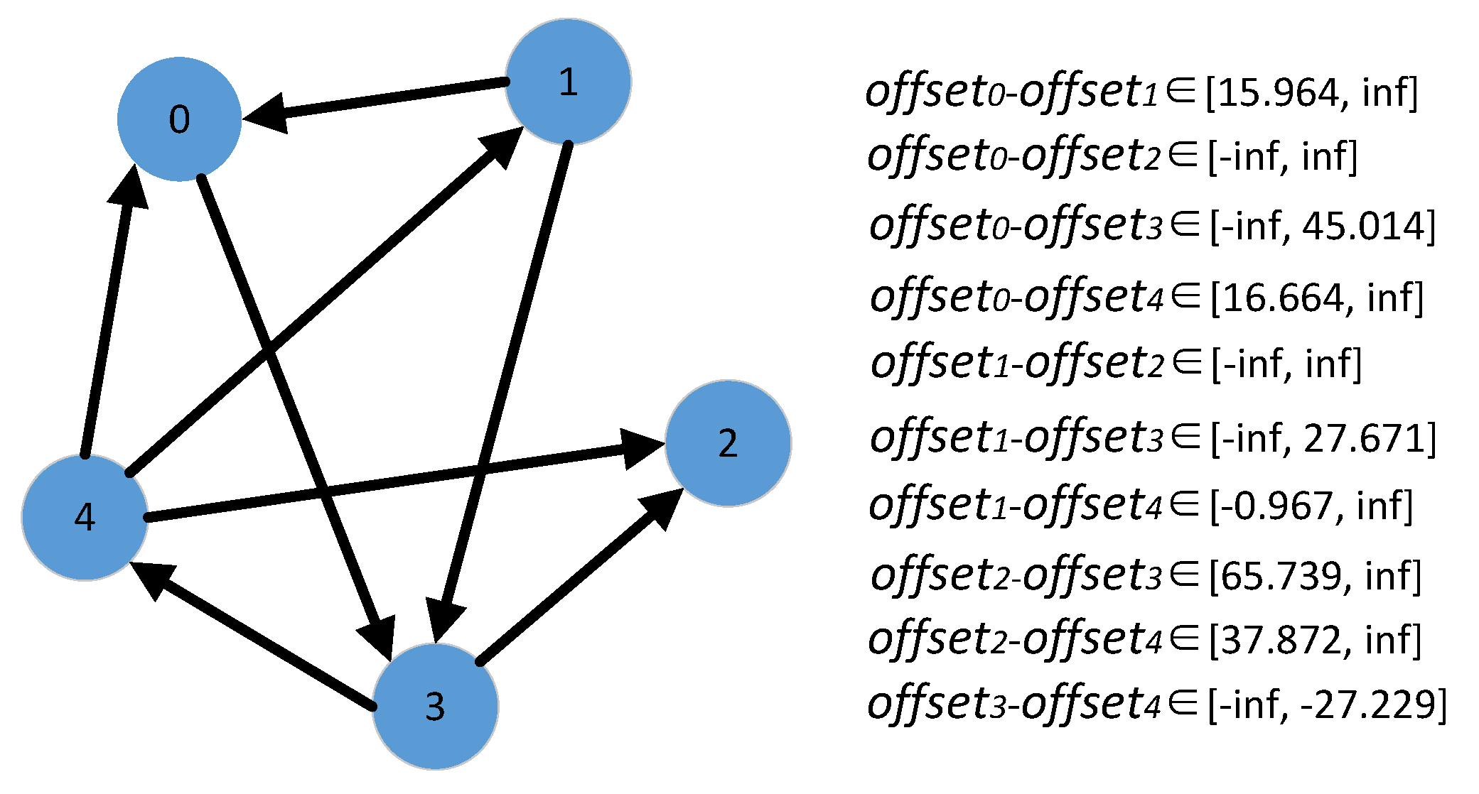 Sensors 21 07094 g004 550