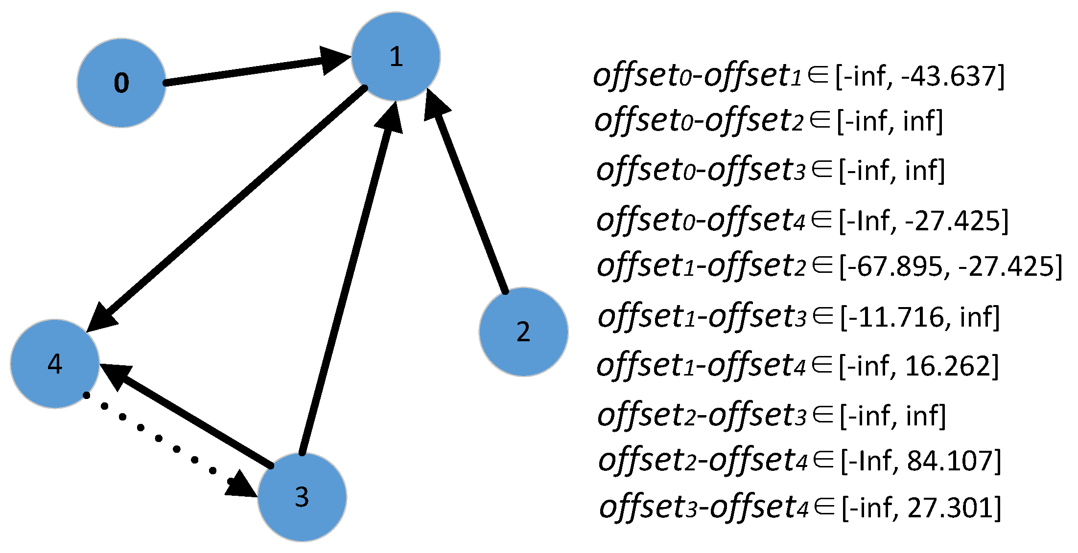 Sensors 21 07094 g005 550