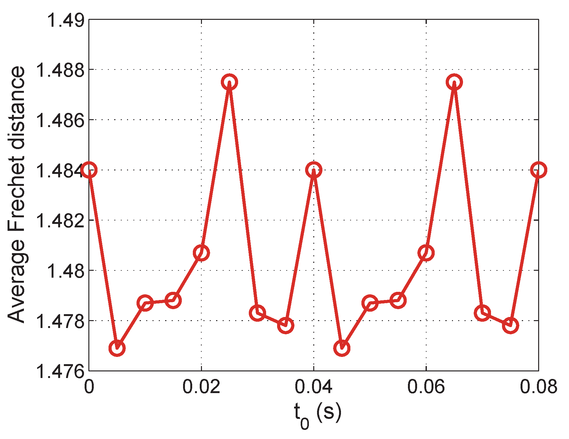 Sensors 21 07094 g006 550