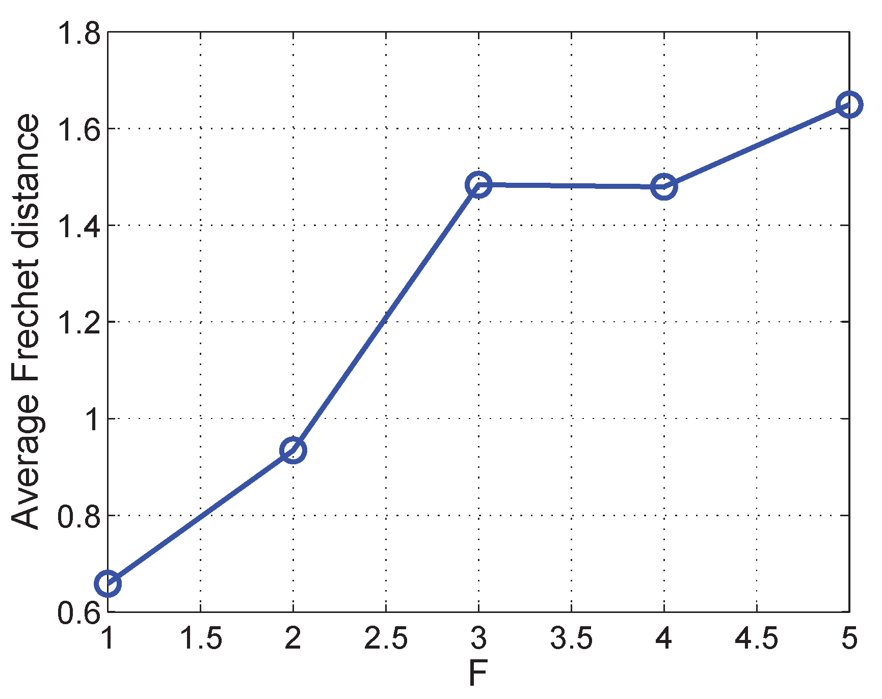 Sensors 21 07094 g007 550