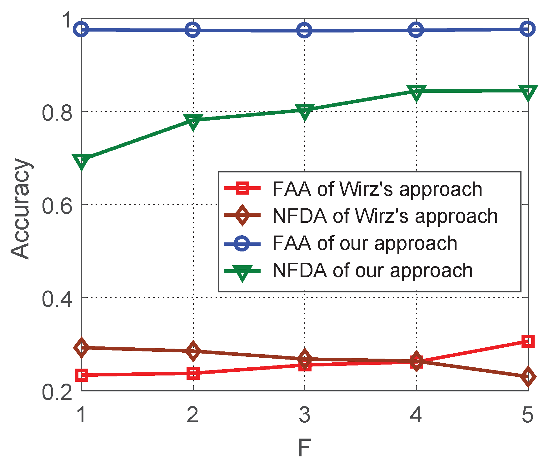 Sensors 21 07094 g008 550