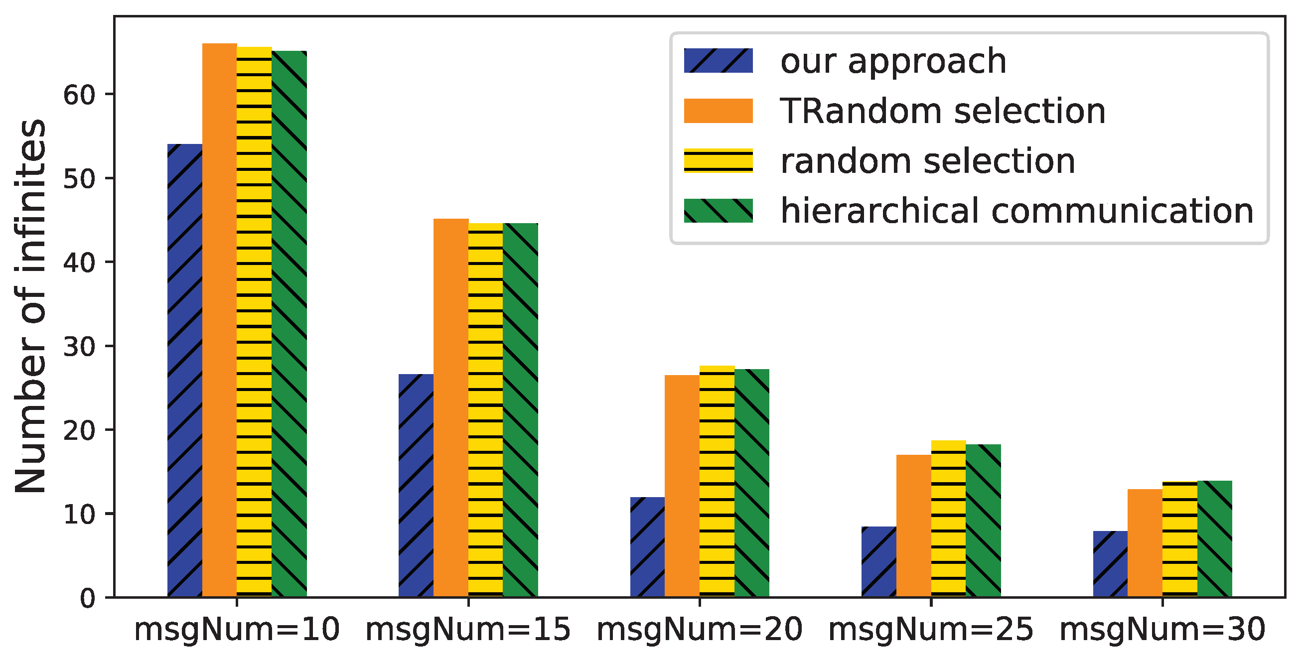 Sensors 21 07094 g010 550