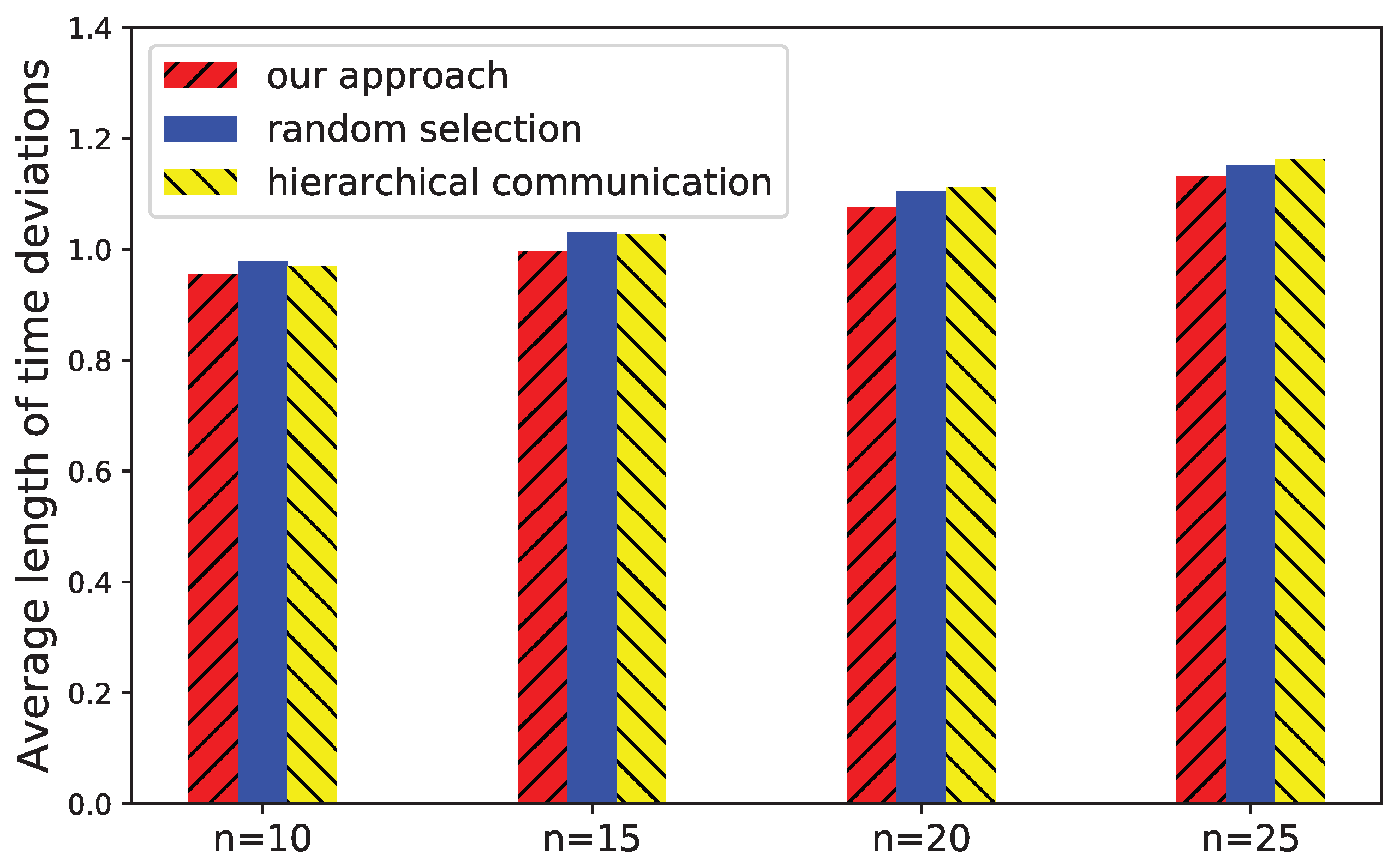 Sensors 21 07094 g011 550