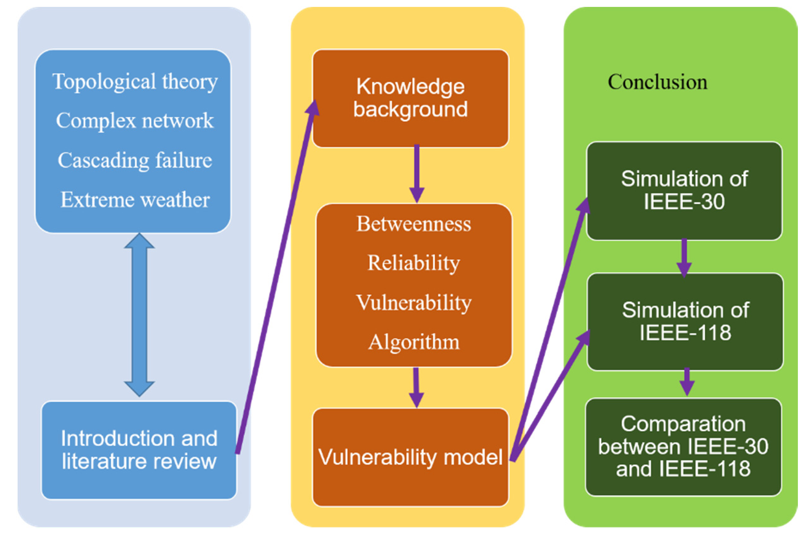 Sensors 21 07097 g002