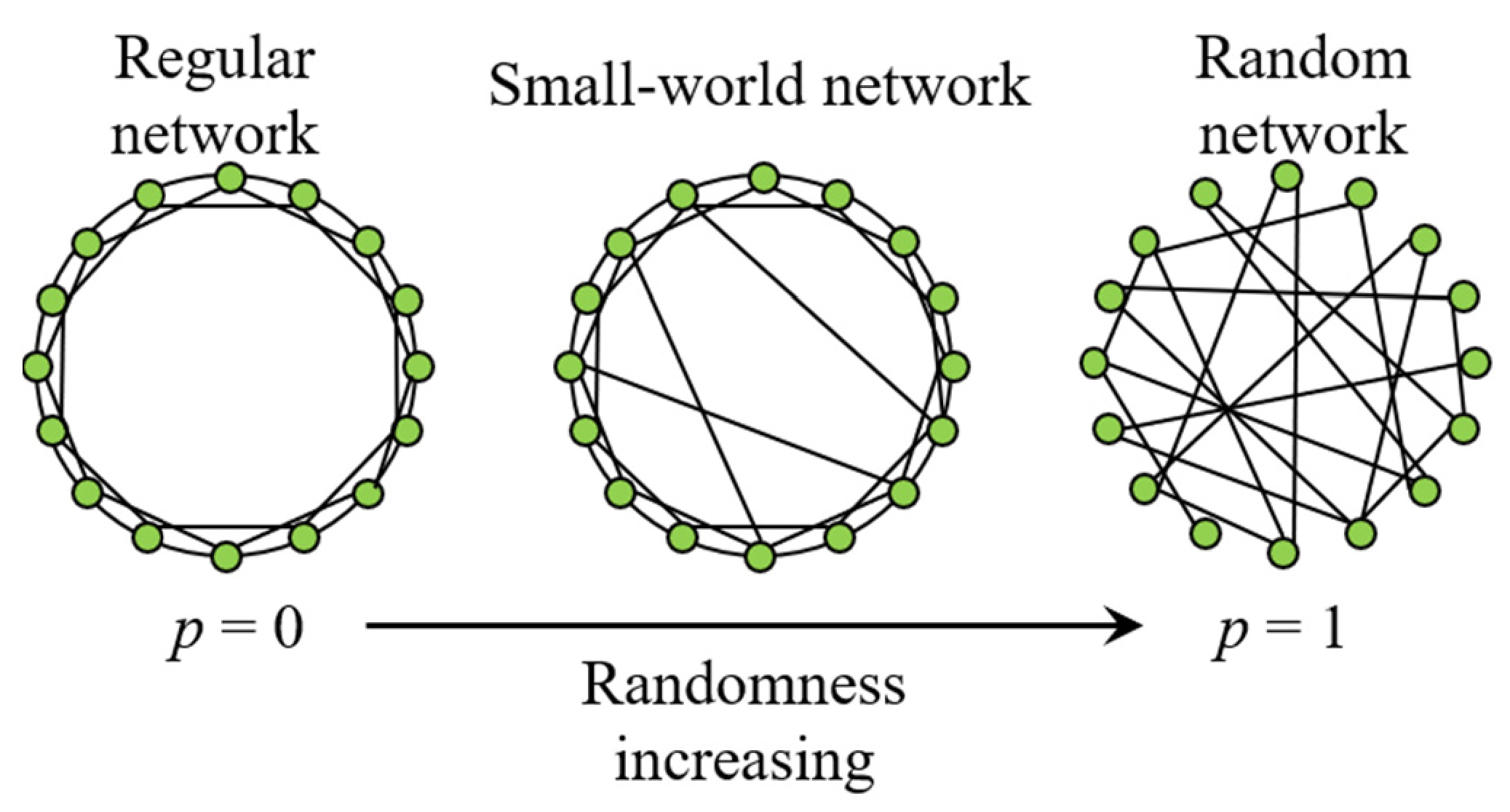Sensors 21 07097 g003