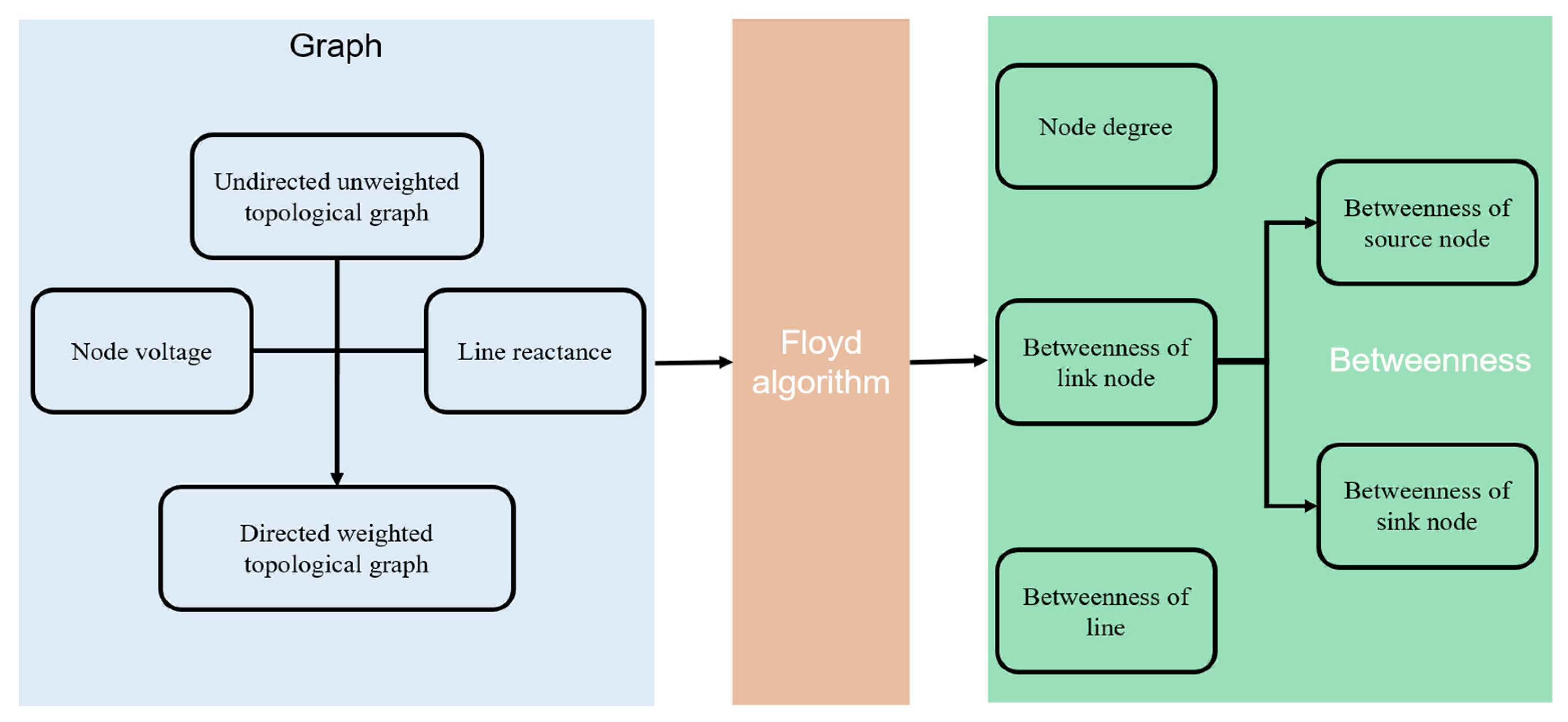 Sensors 21 07097 g007