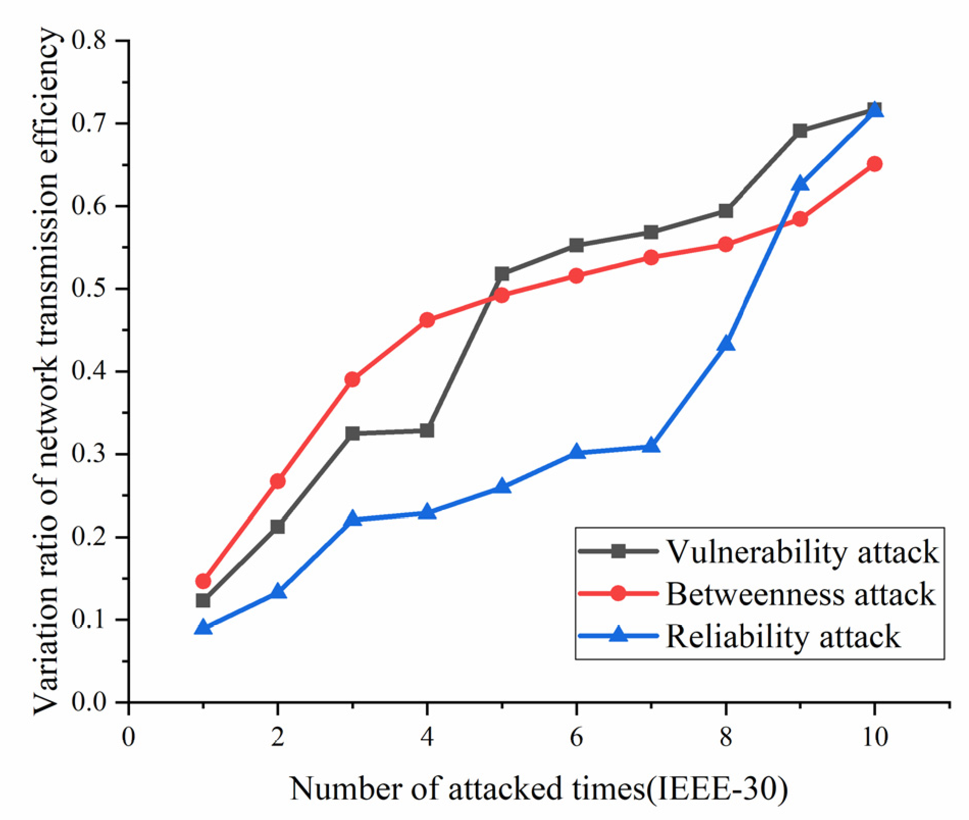 Sensors 21 07097 g022