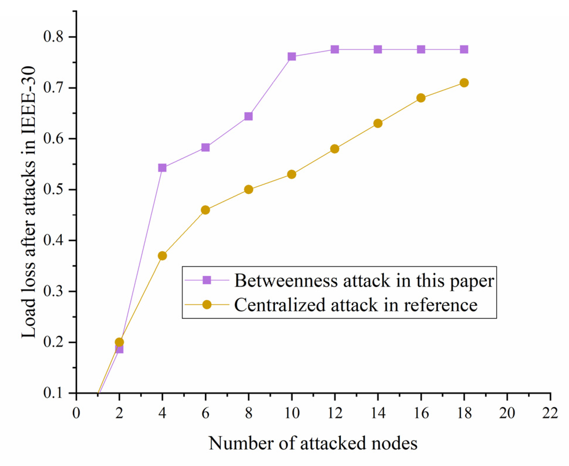 Sensors 21 07097 g027