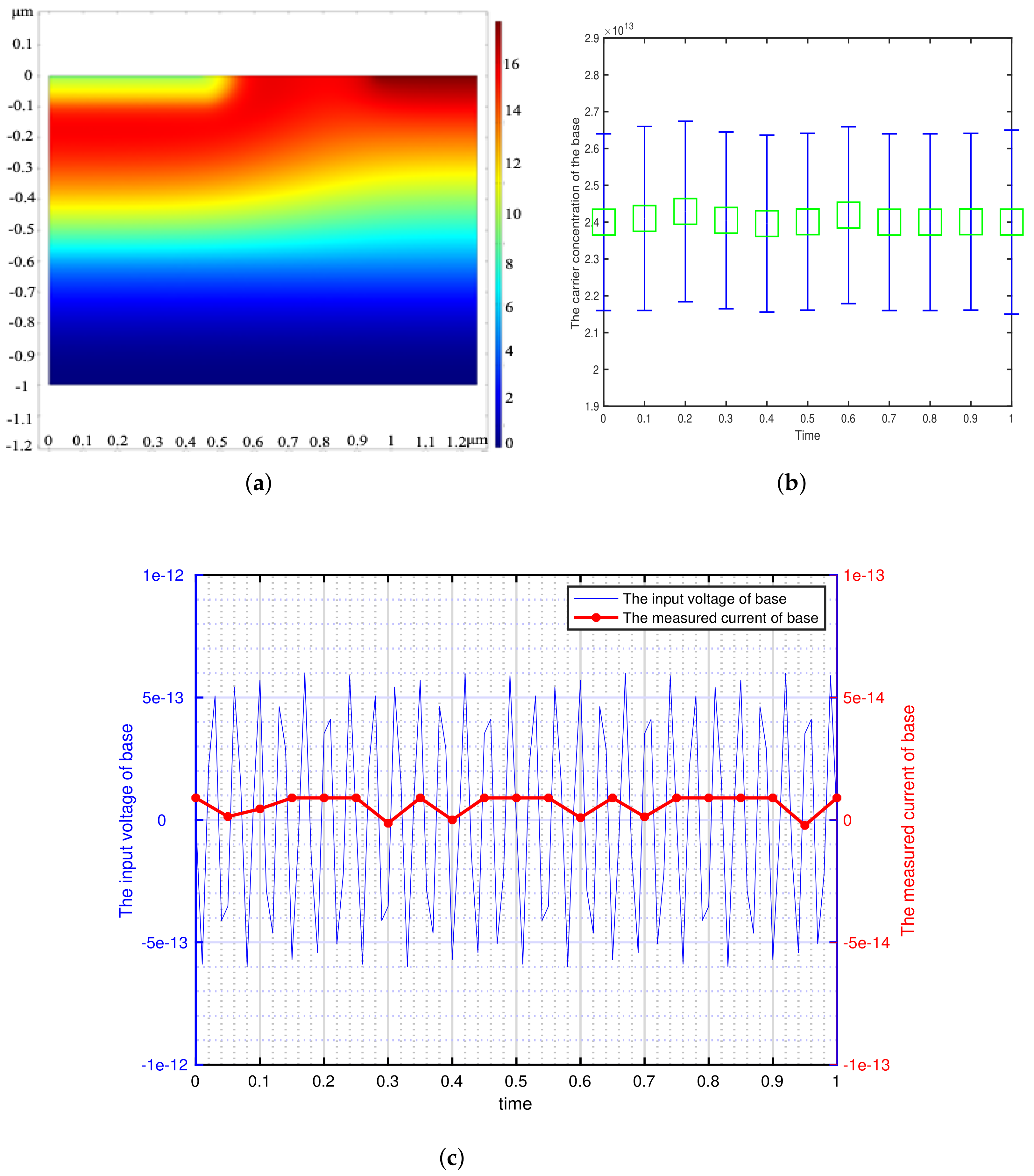 Sensors 21 07102 g003