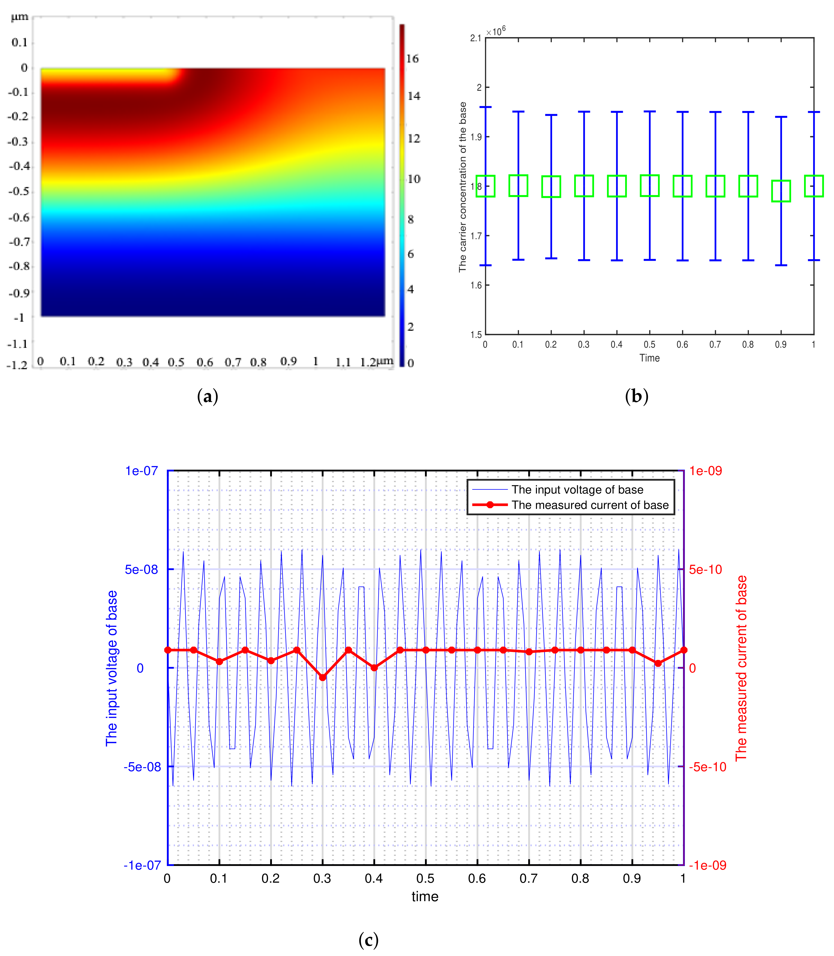 Sensors 21 07102 g004