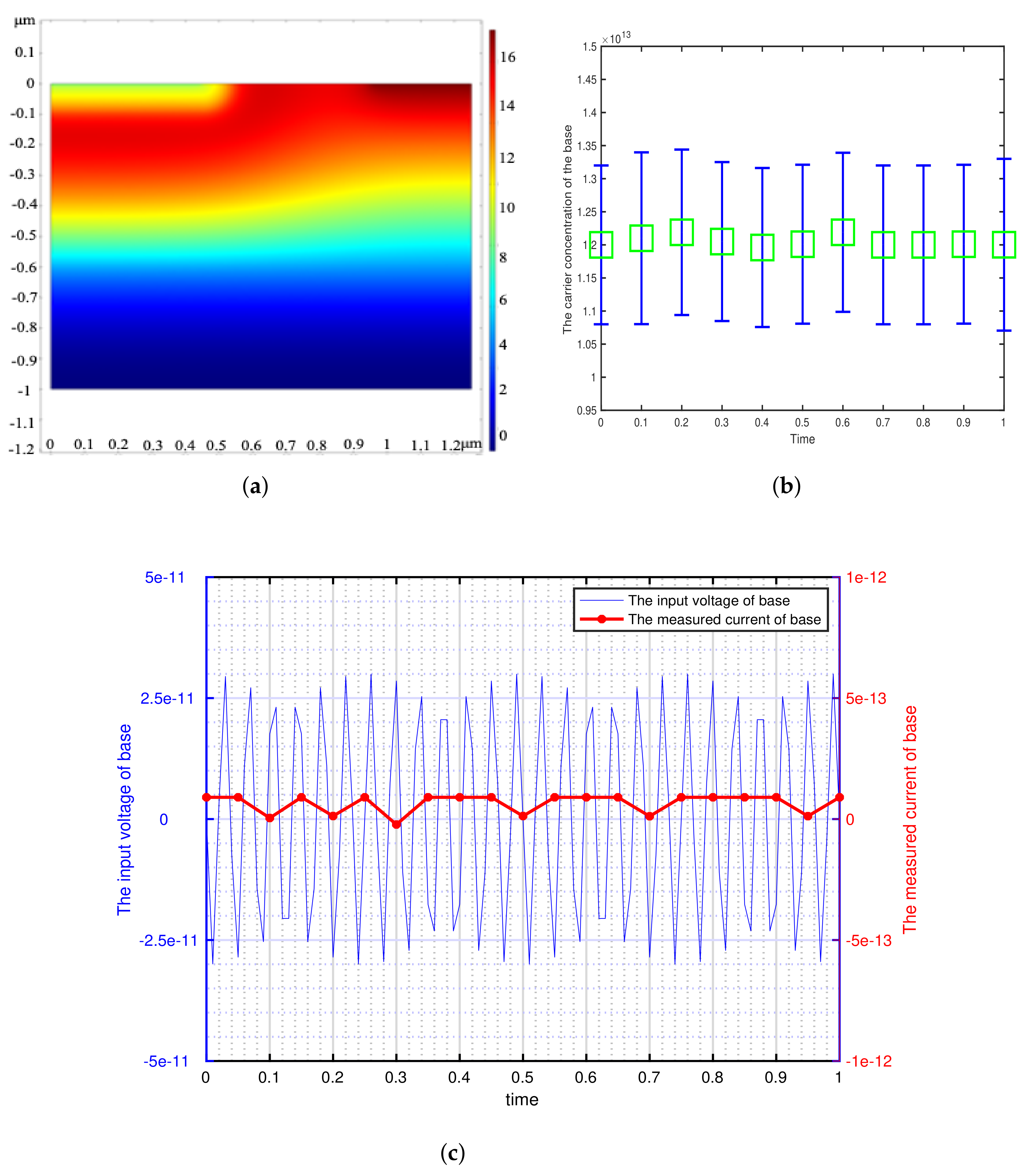 Sensors 21 07102 g005