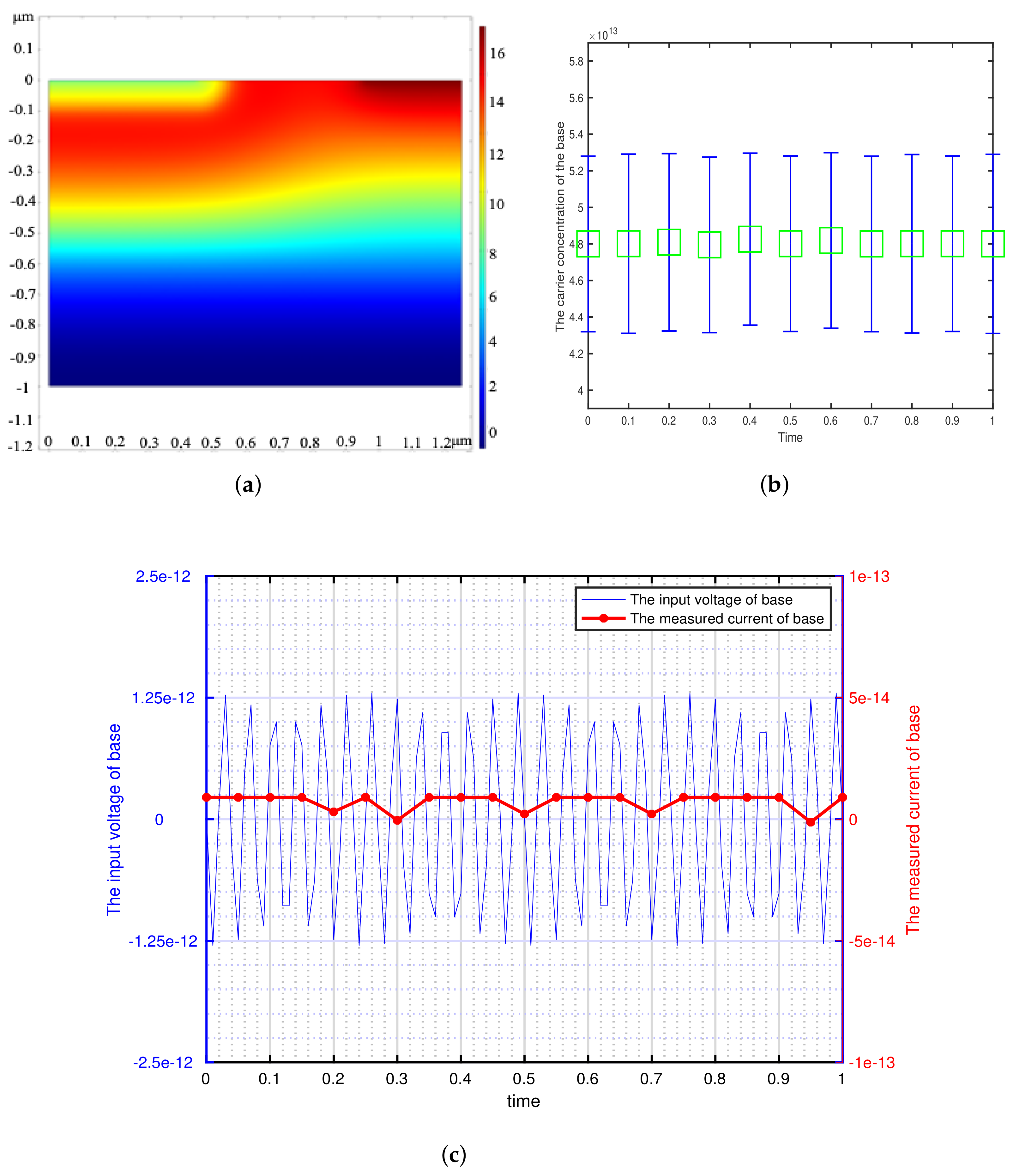 Sensors 21 07102 g006