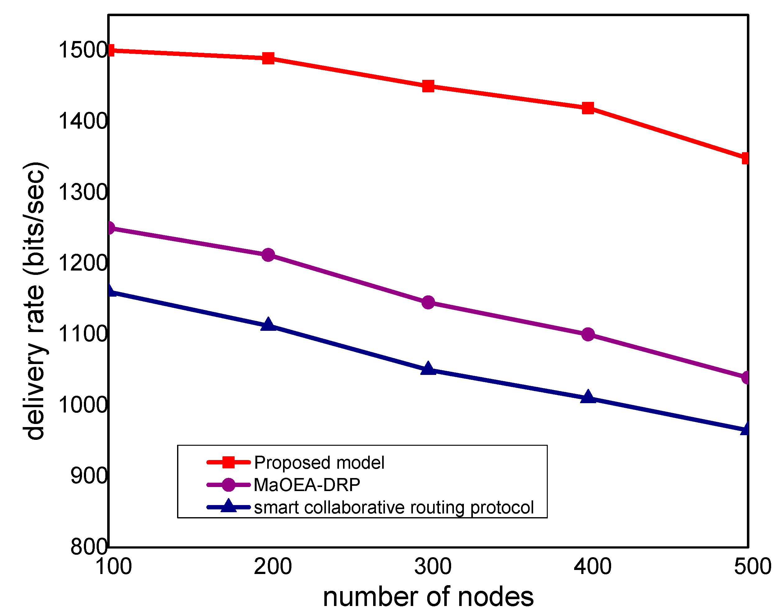 Sensors 21 07103 g003 550