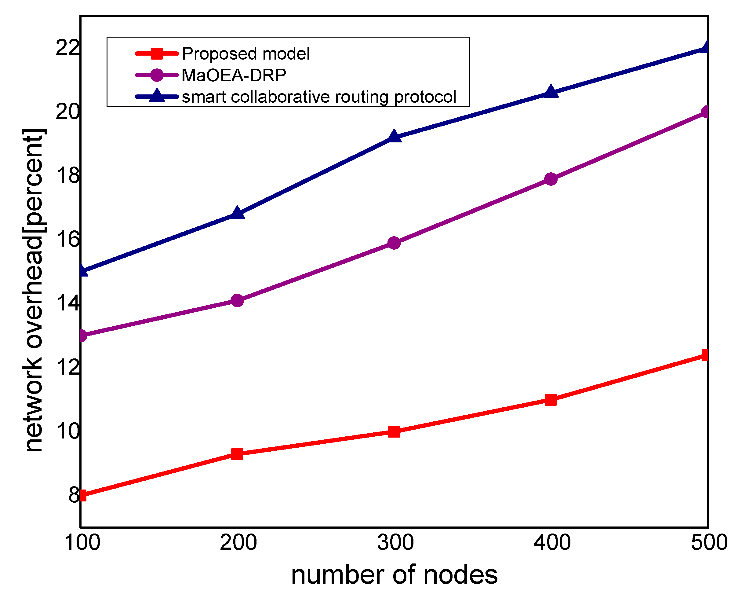 Sensors 21 07103 g004 550