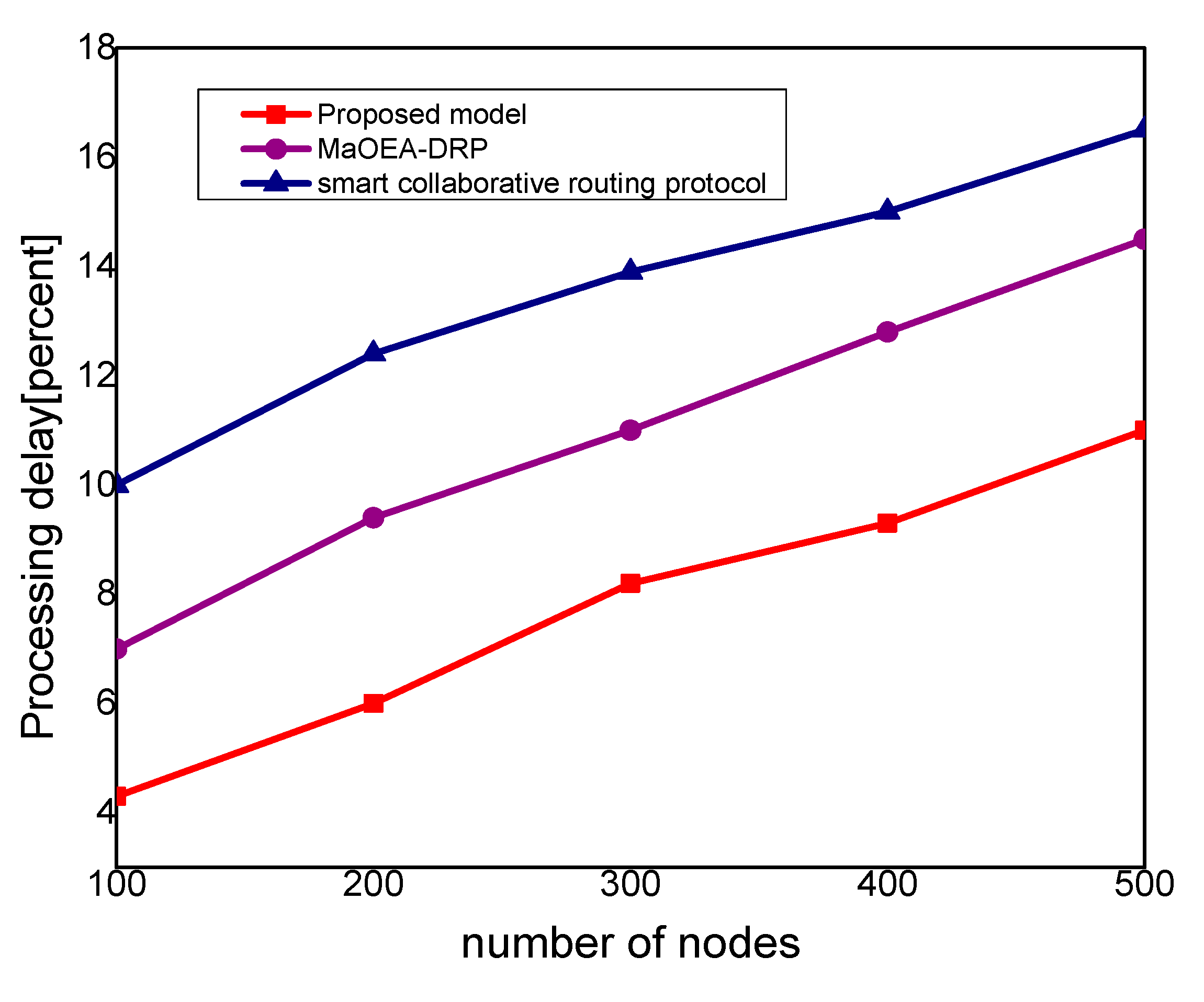 Sensors 21 07103 g005 550
