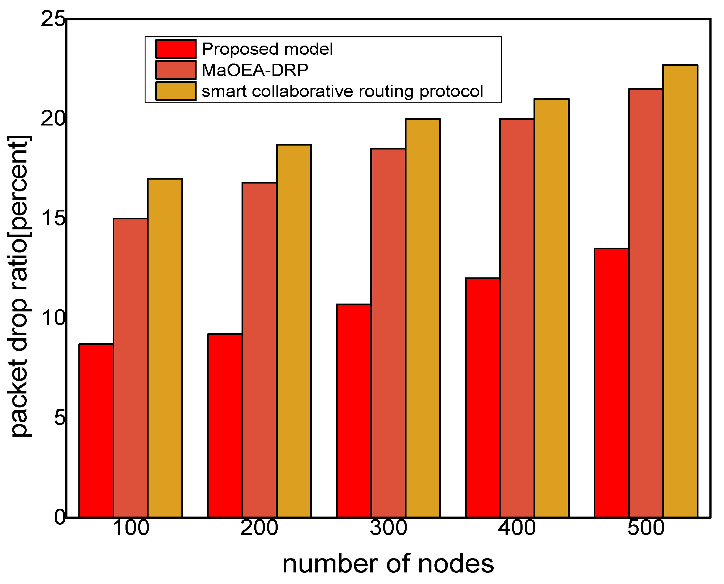 Sensors 21 07103 g006 550