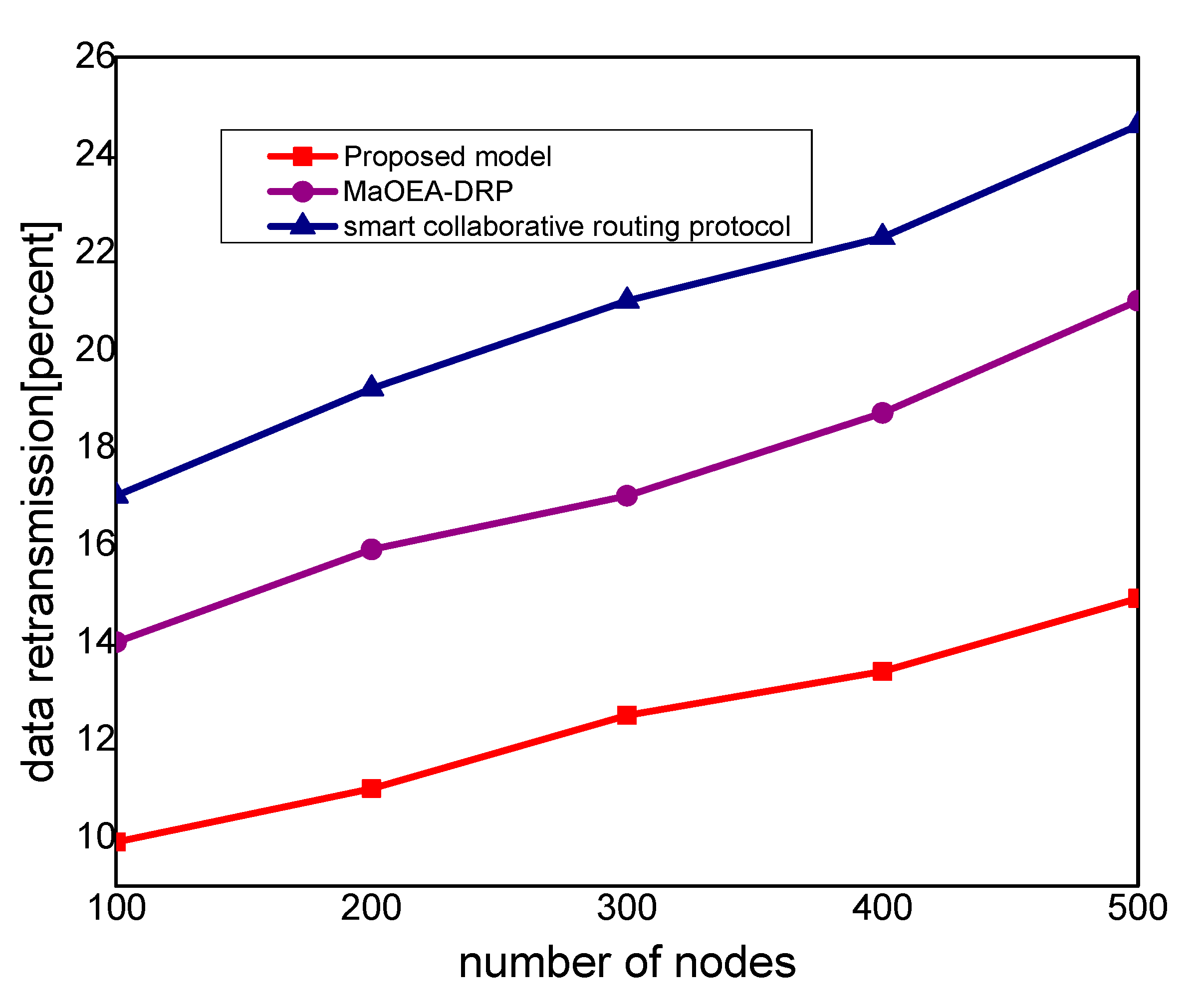 Sensors 21 07103 g007 550