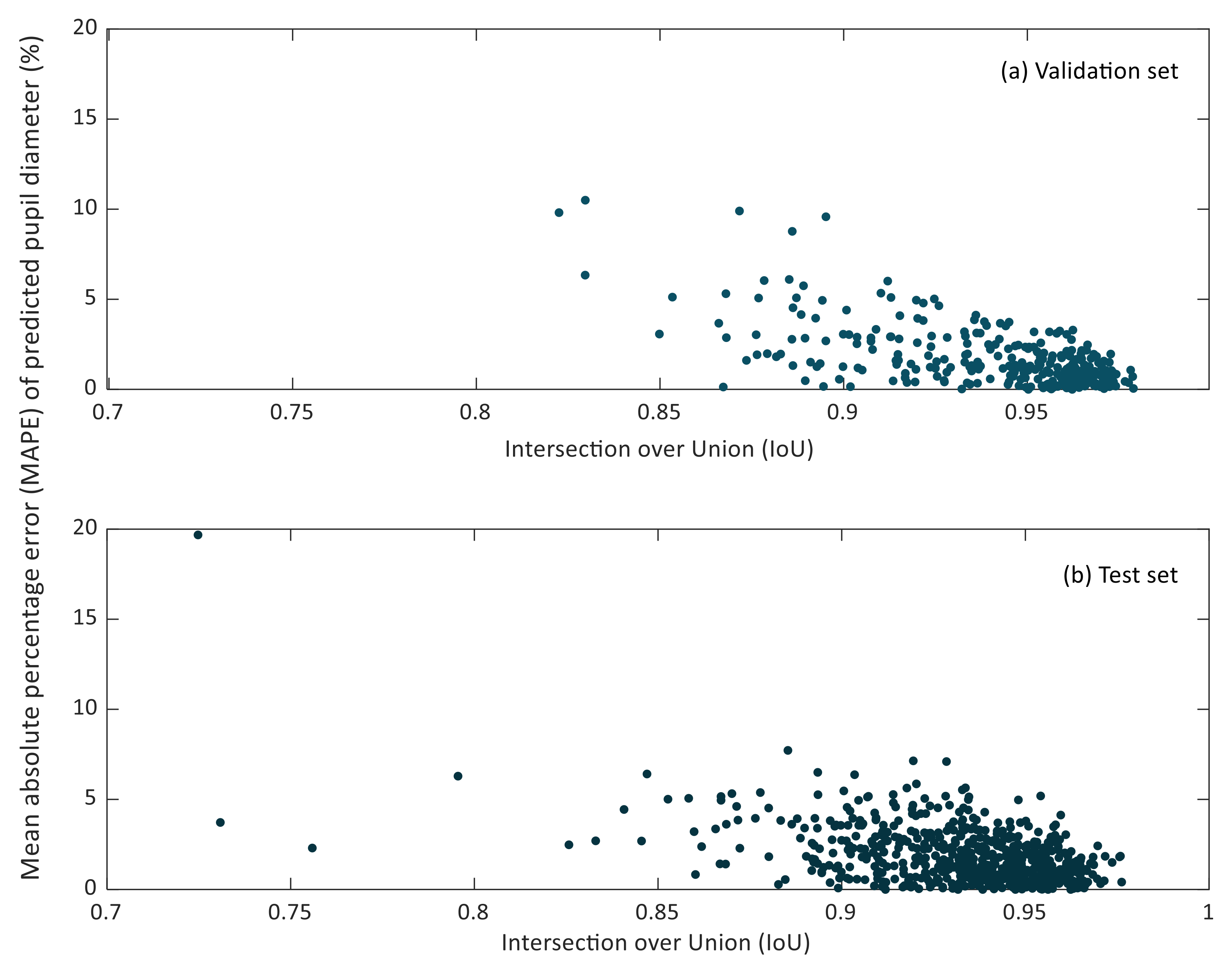 Sensors 21 07106 g007