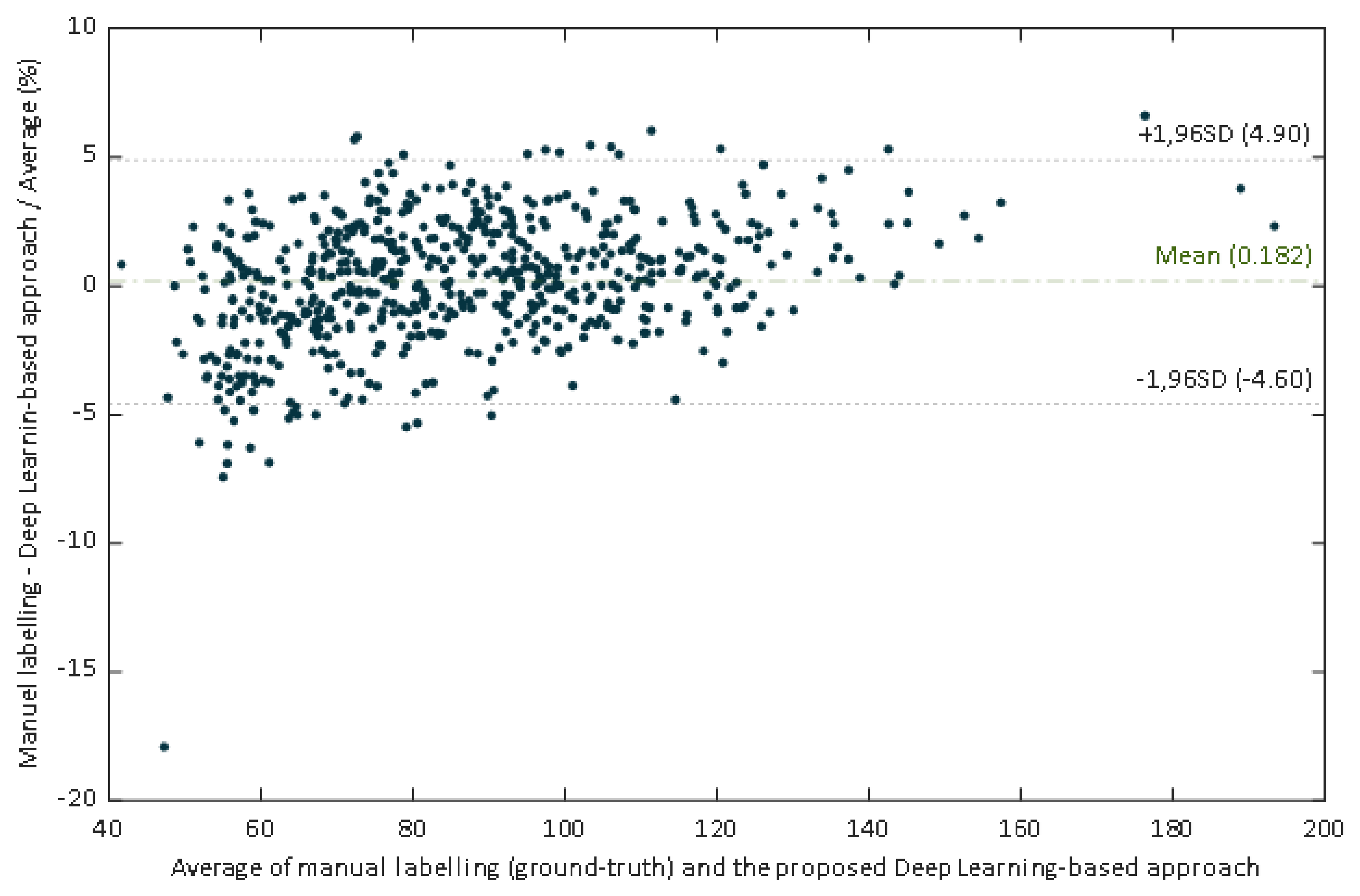 Sensors 21 07106 g010