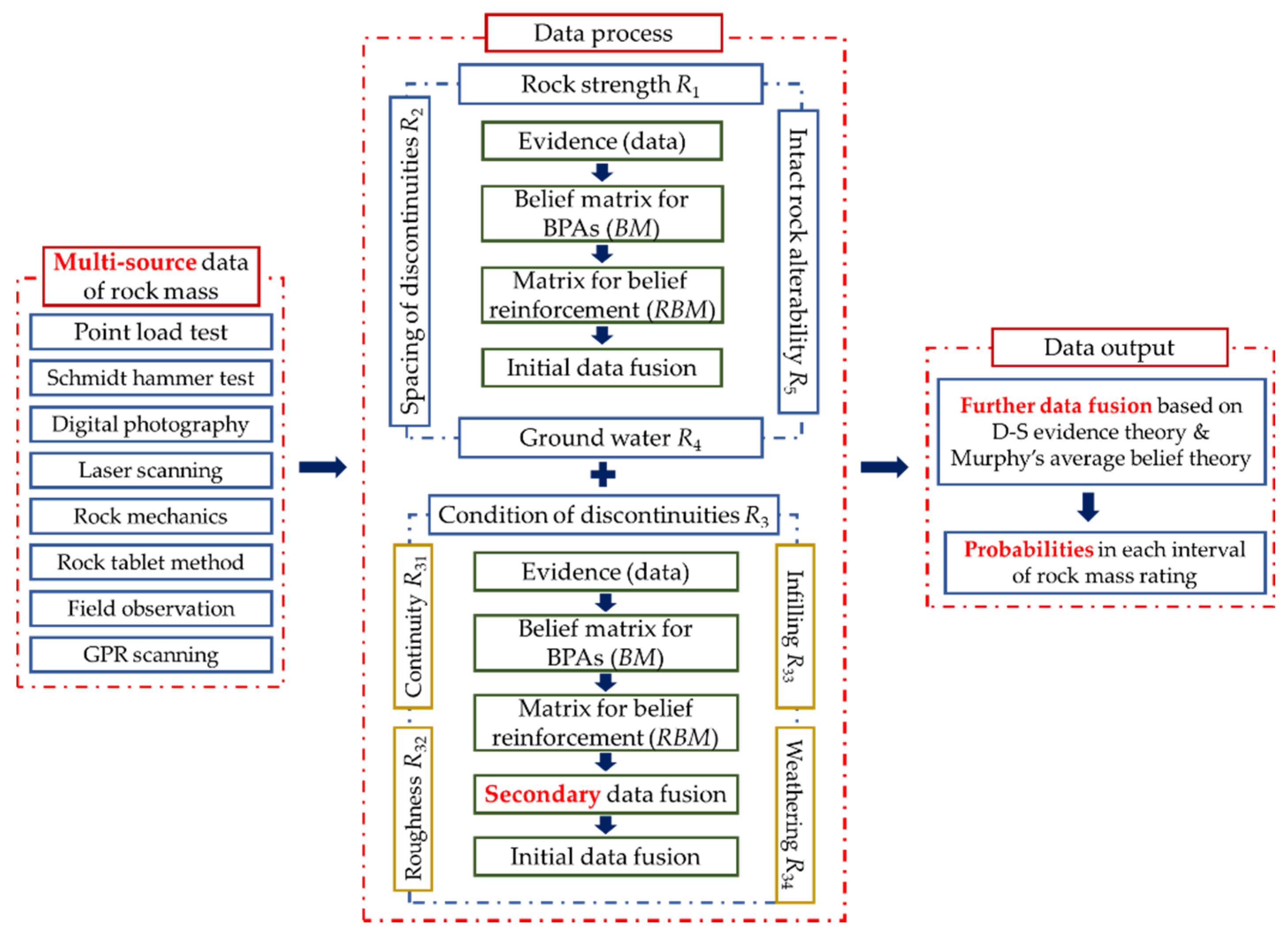Sensors 21 07108 g002