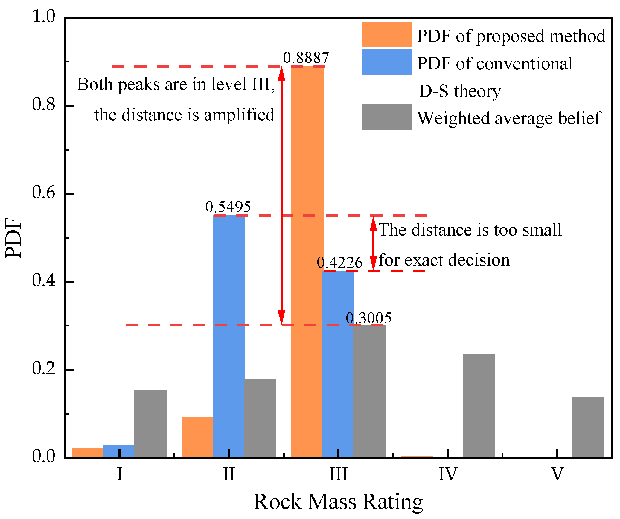 Sensors 21 07108 g005