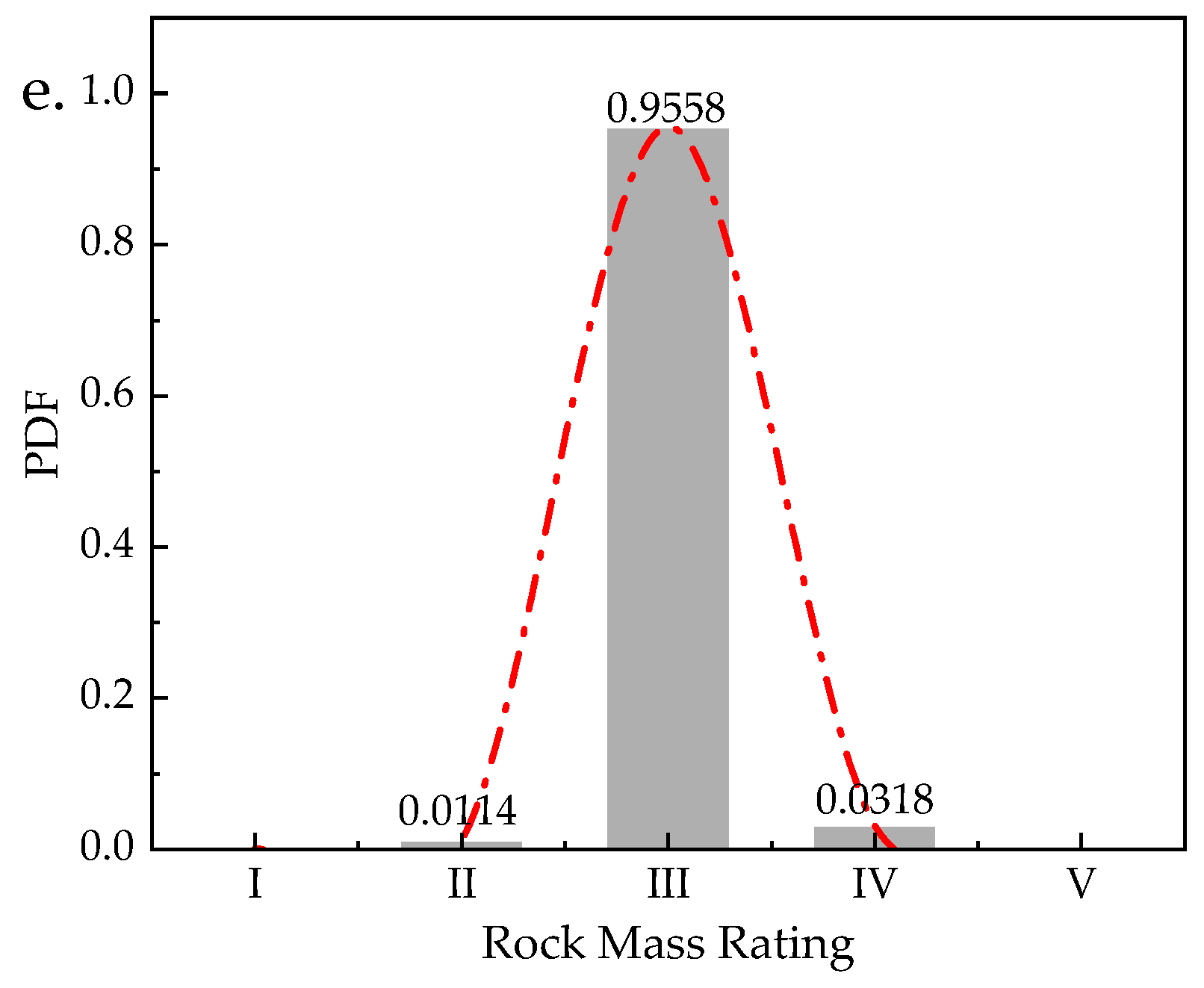Sensors 21 07108 g008b