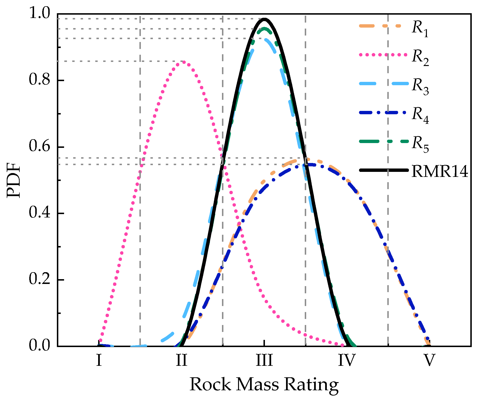 Sensors 21 07108 g014