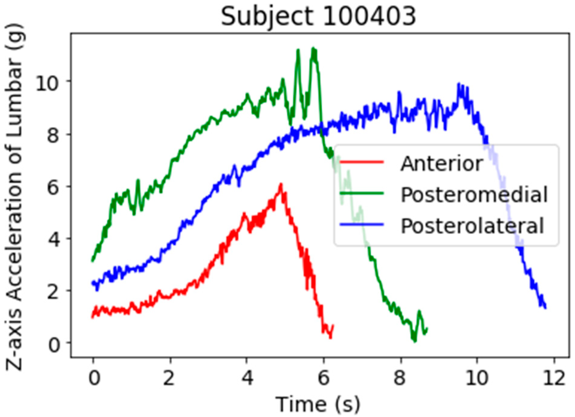 Sensors 21 07110 g002 550