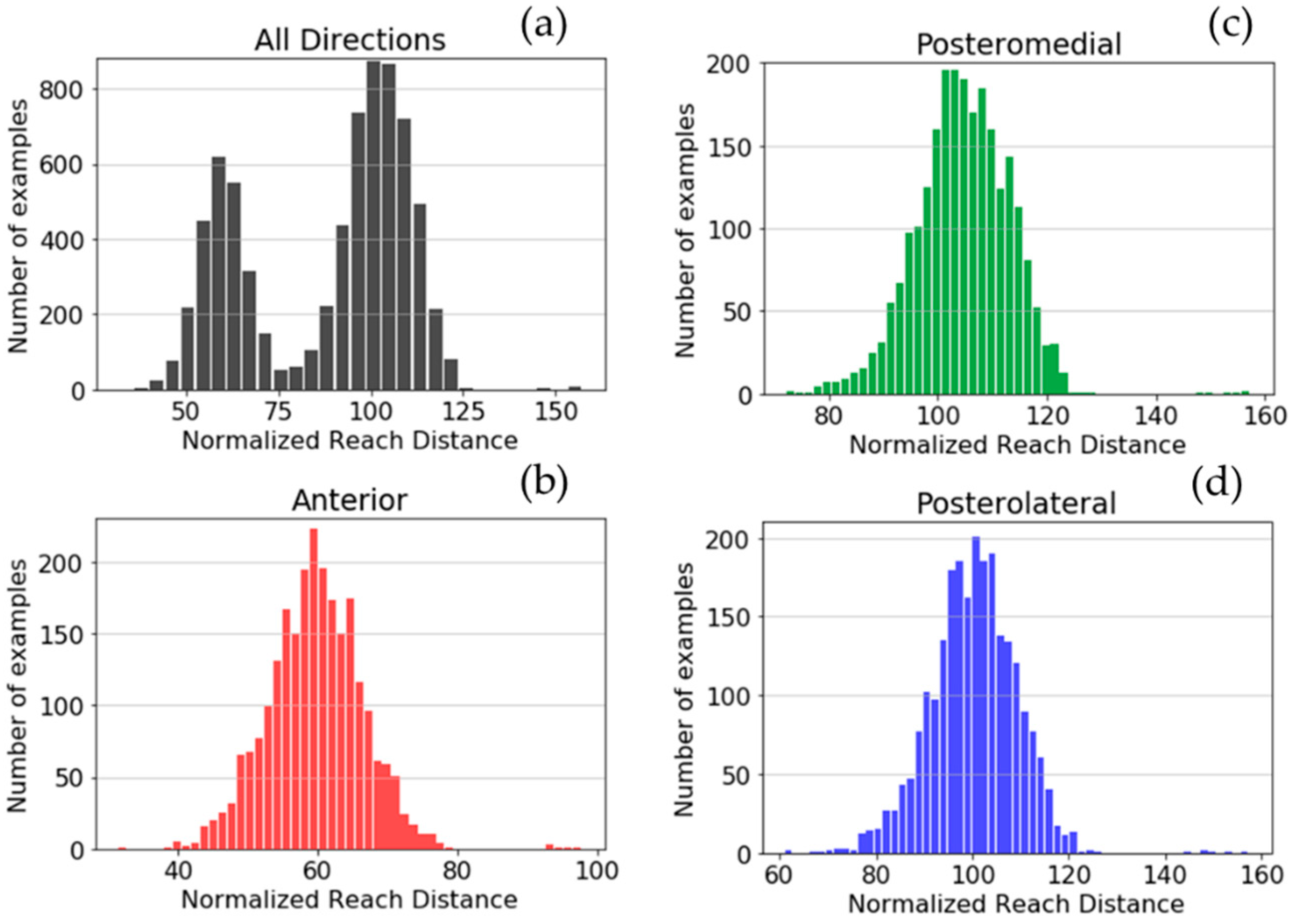 Sensors 21 07110 g004 550