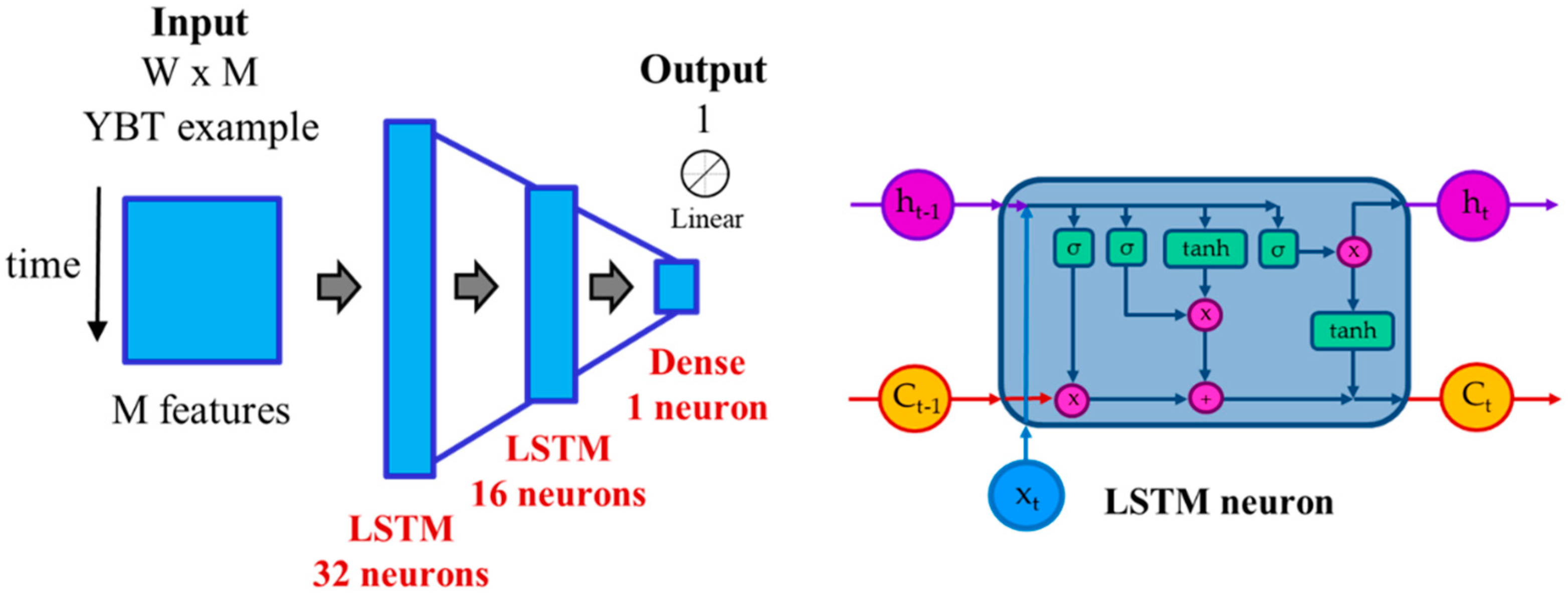 Sensors 21 07110 g008 550
