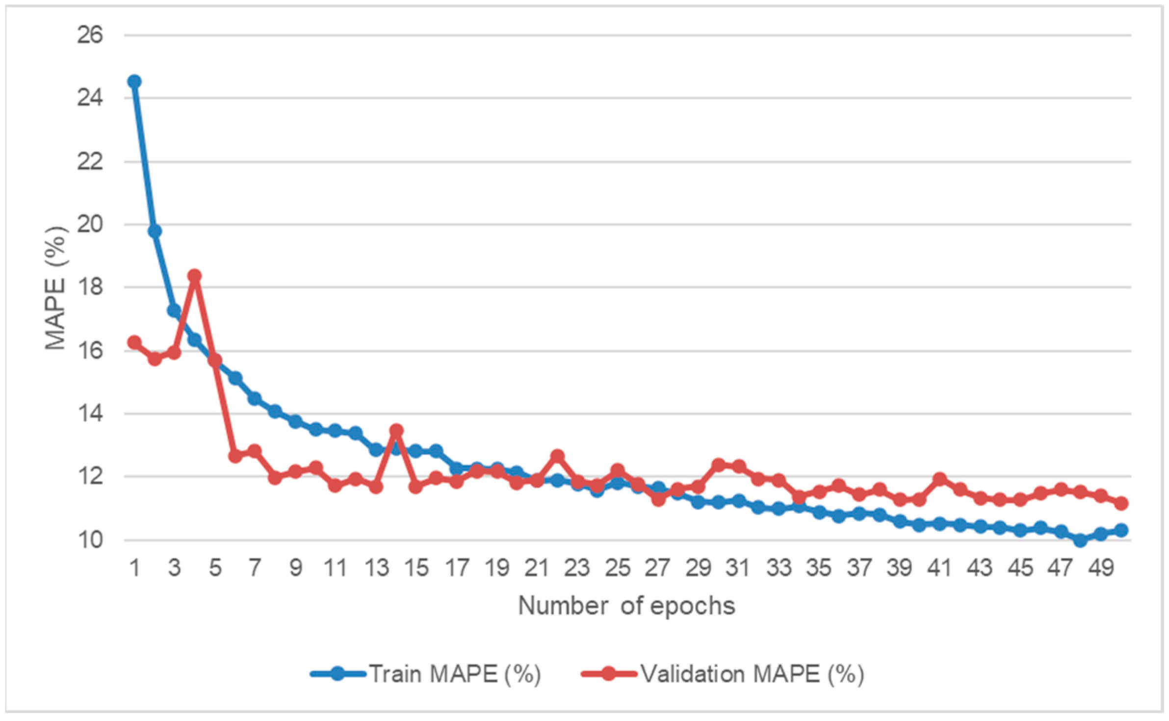 Sensors 21 07110 g010 550