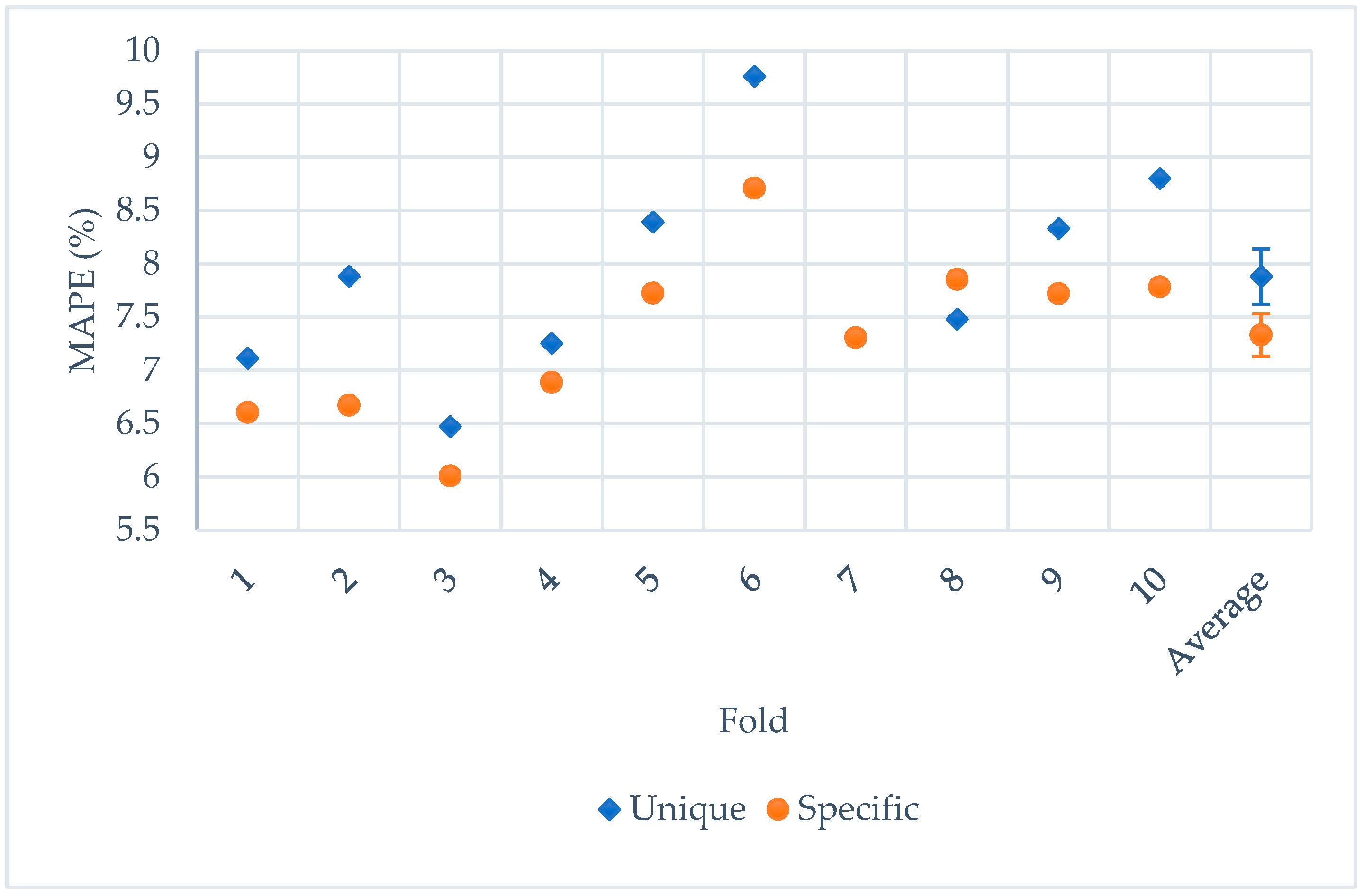 Sensors 21 07110 g011 550