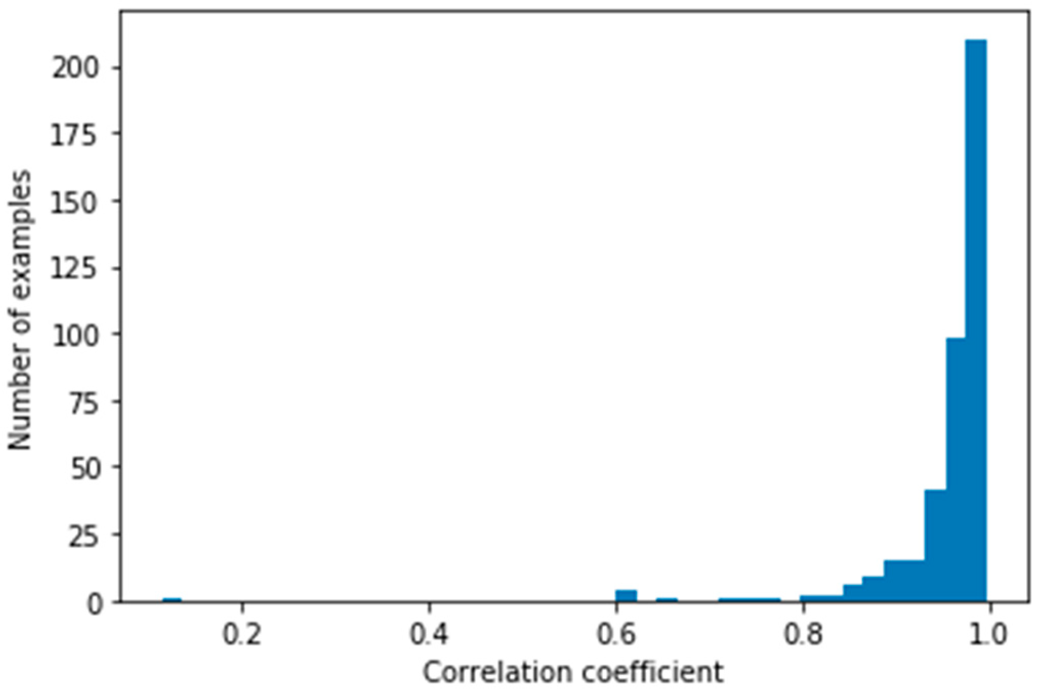 Sensors 21 07110 g012 550