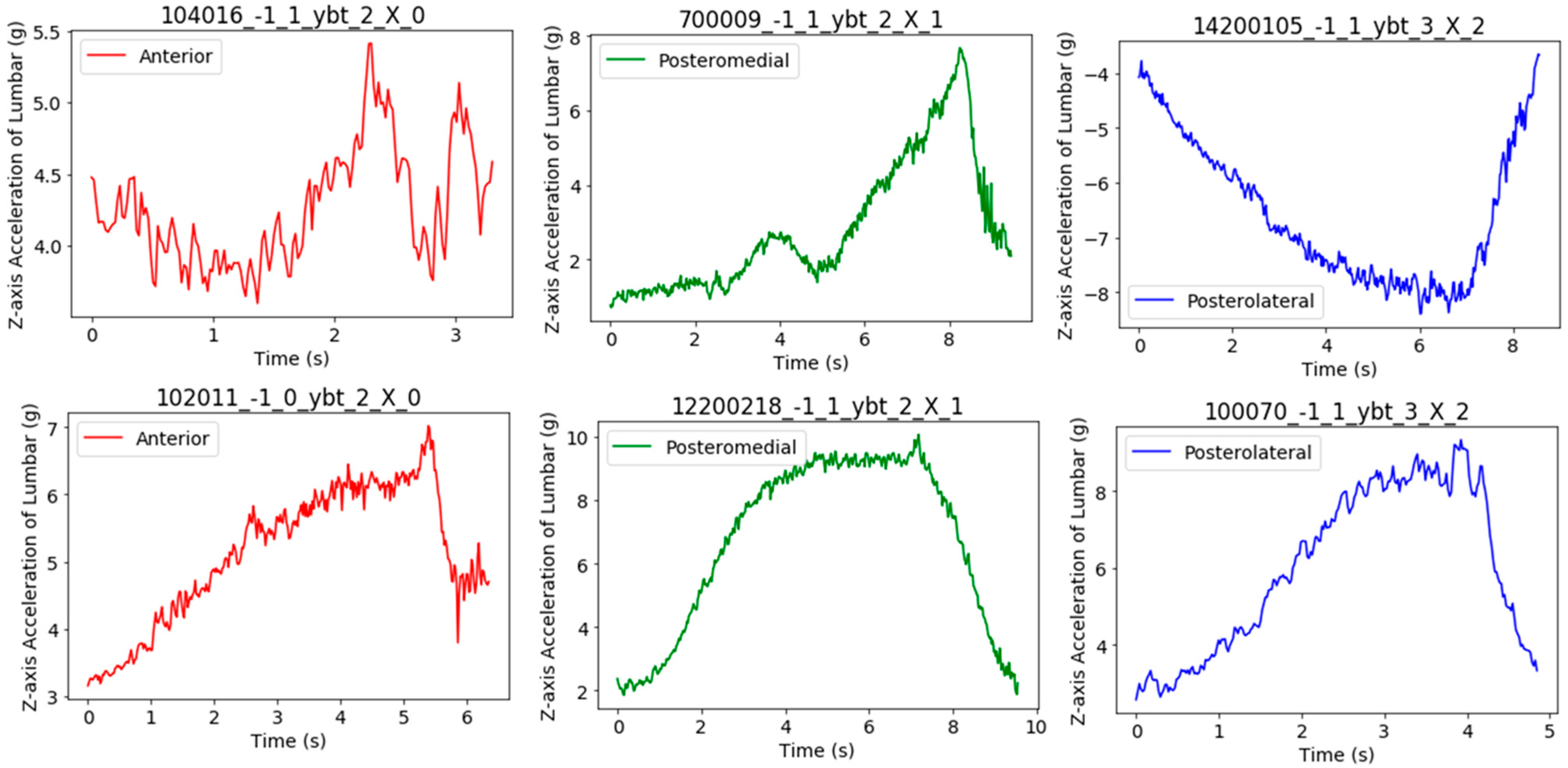 Sensors 21 07110 g013 550