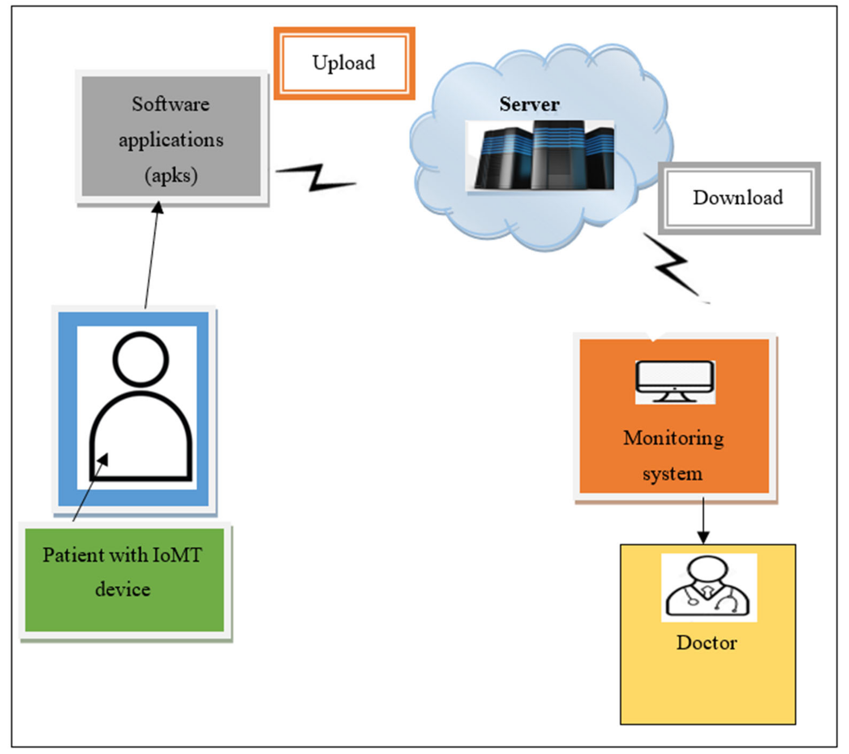 Sensors 21 07119 g001 550