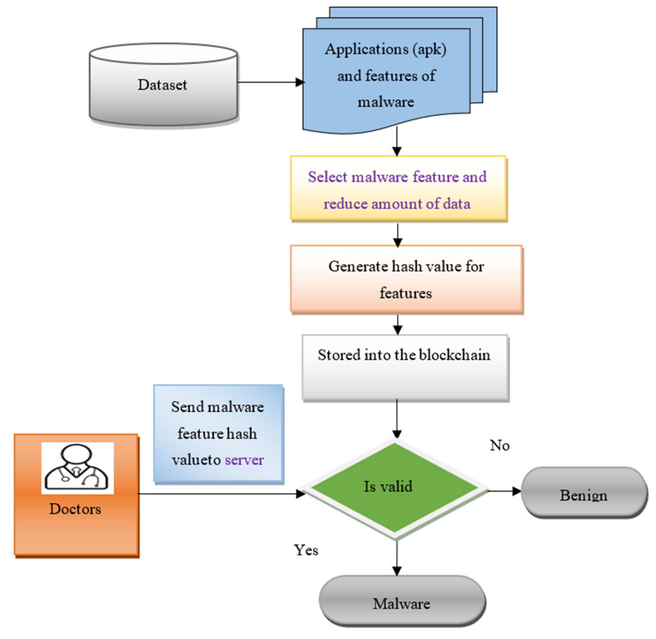 Sensors 21 07119 g002 550