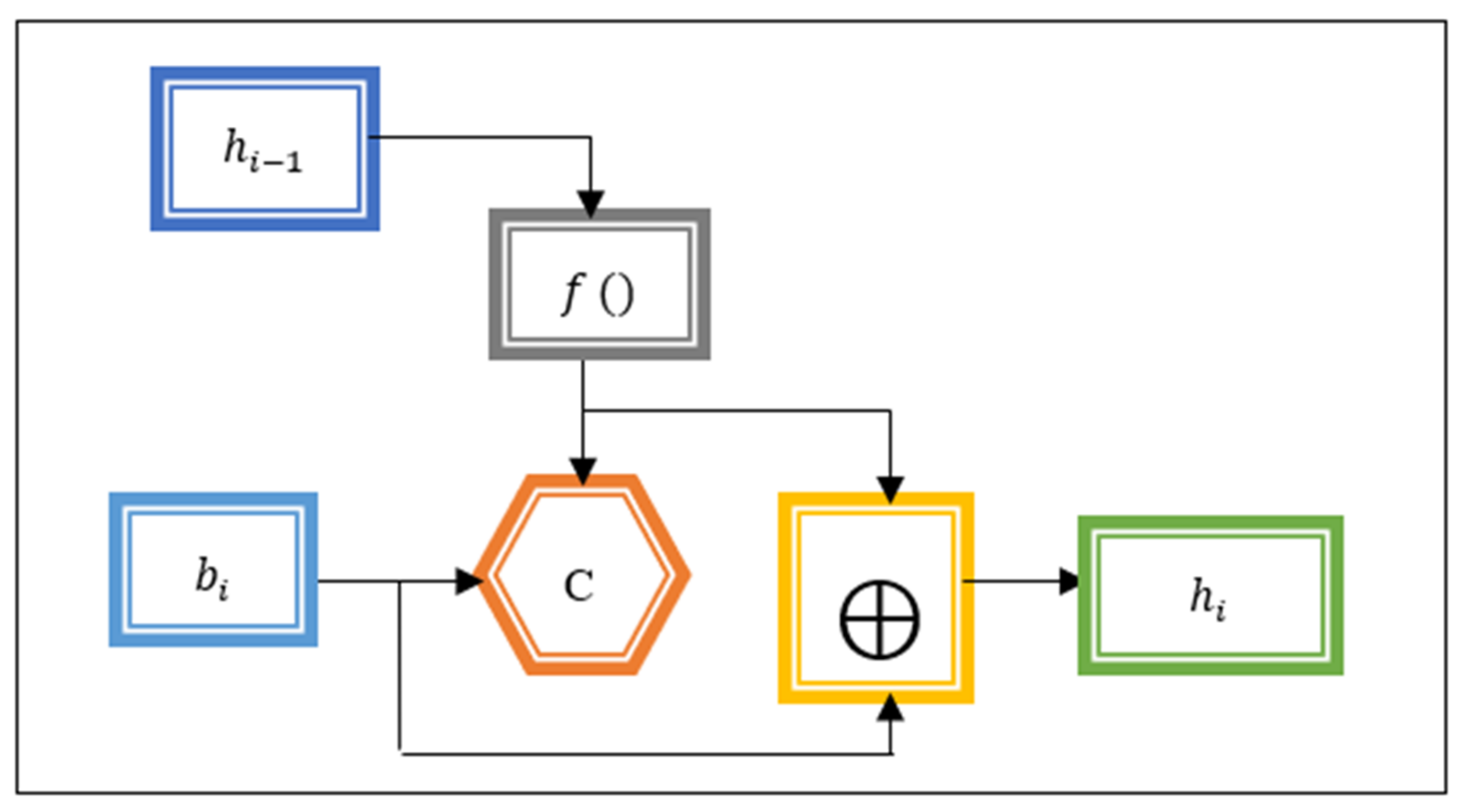 Sensors 21 07119 g005 550