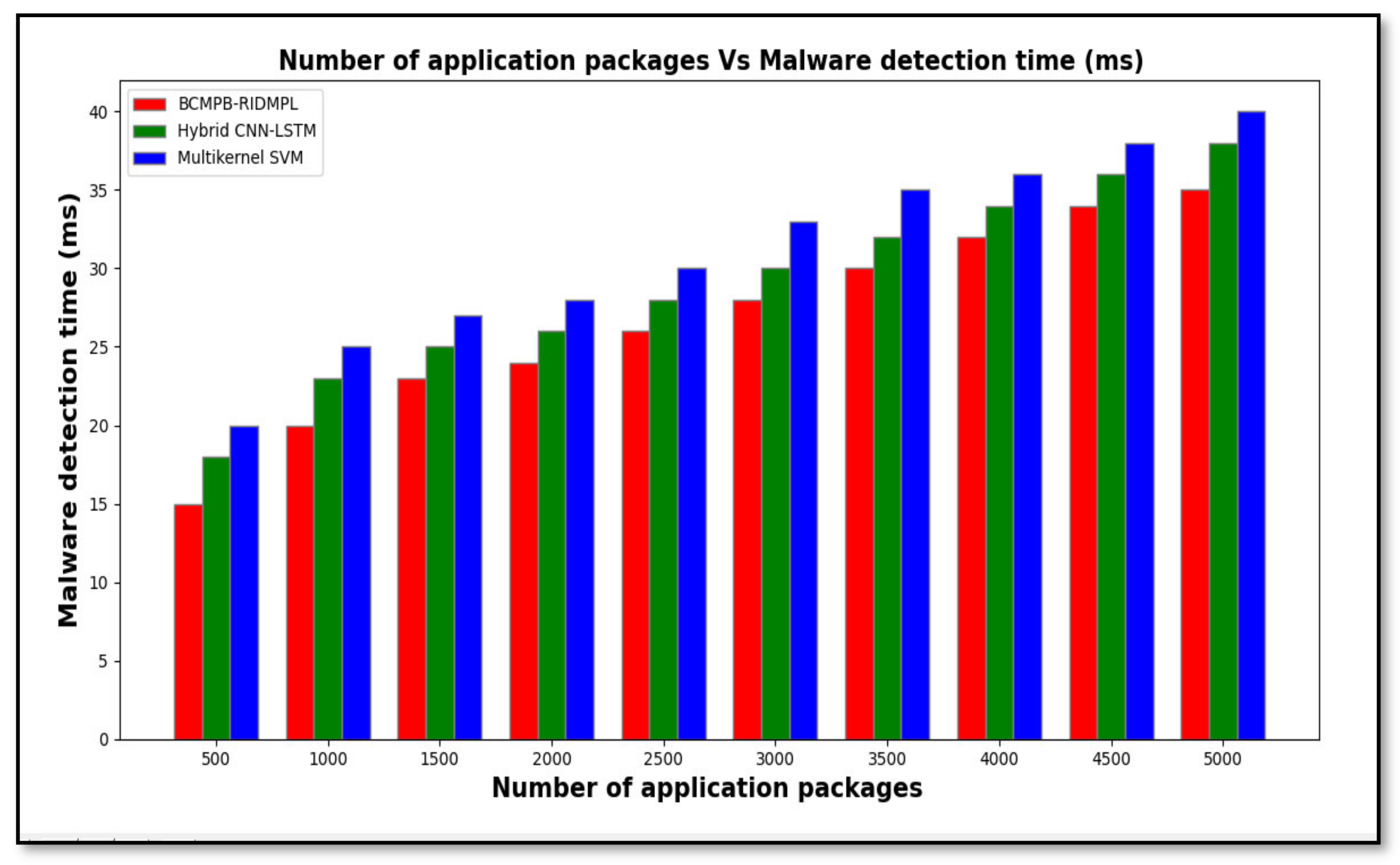 Sensors 21 07119 g009 550
