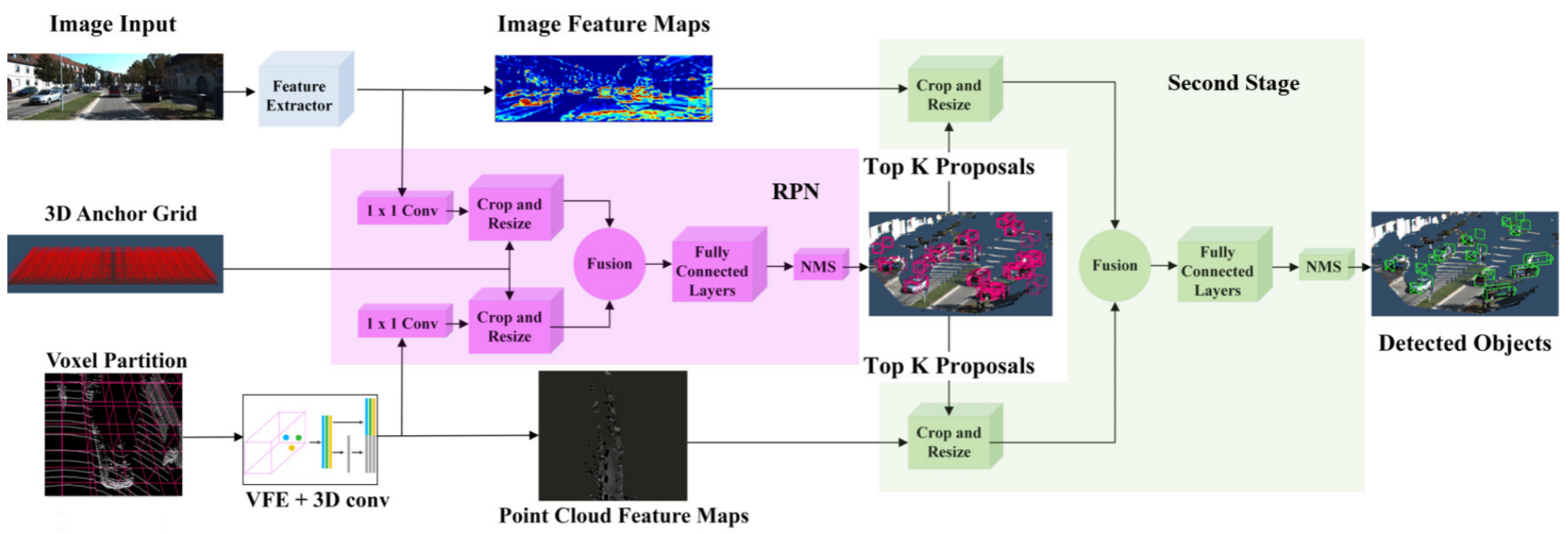 Sensors | Free Full-Text | 3D Recognition Based on Sensor Modalities ...