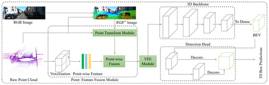 Sensors | Free Full-Text | 3D Recognition Based on Sensor Modalities ...