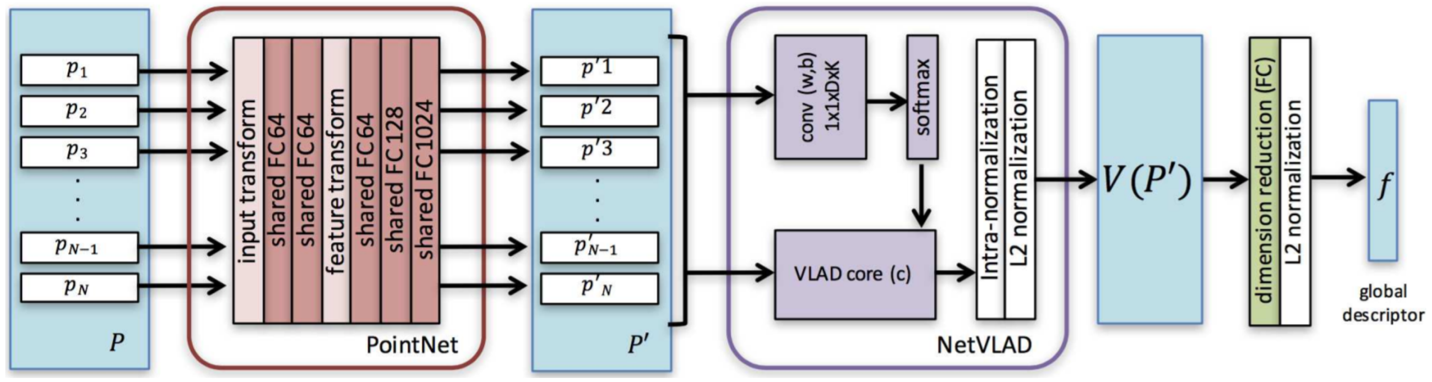 Sensors | Free Full-Text | 3D Recognition Based on Sensor Modalities ...