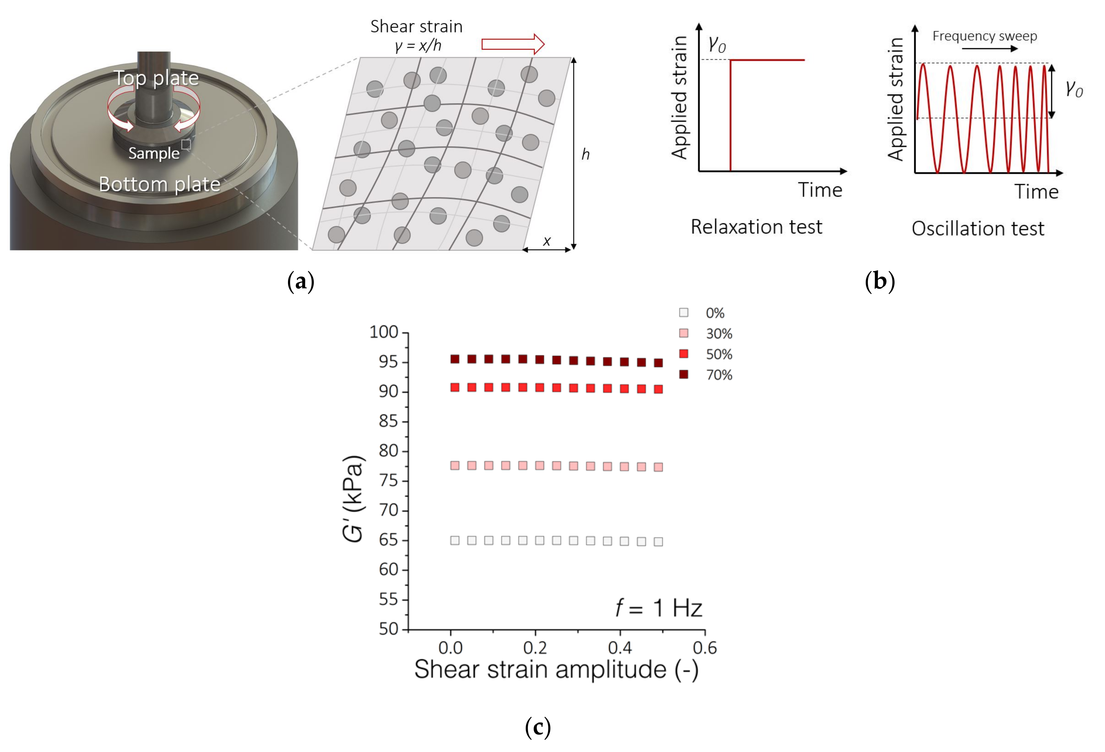 Sensors 21 07122 g002