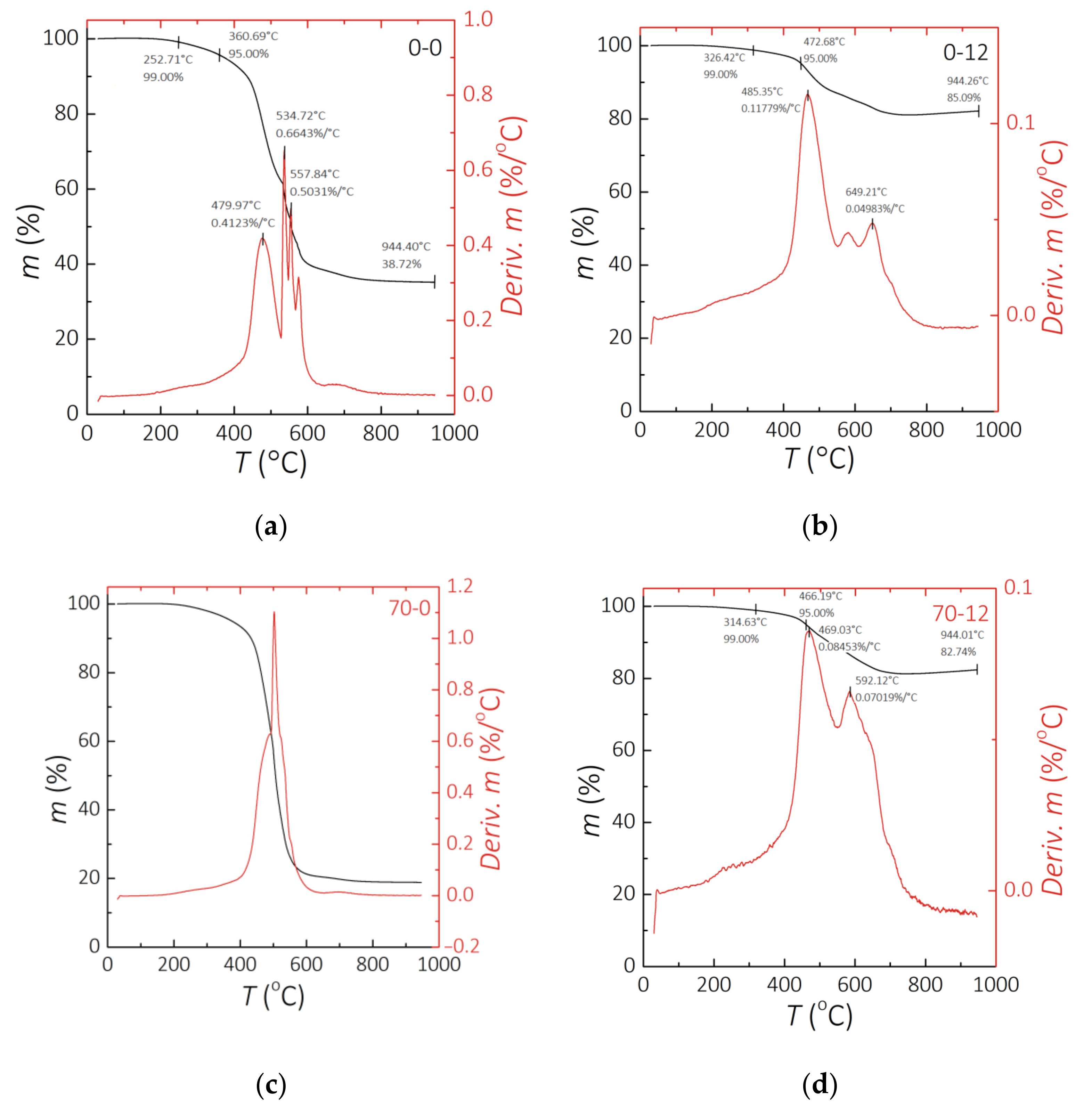 Sensors 21 07122 g004