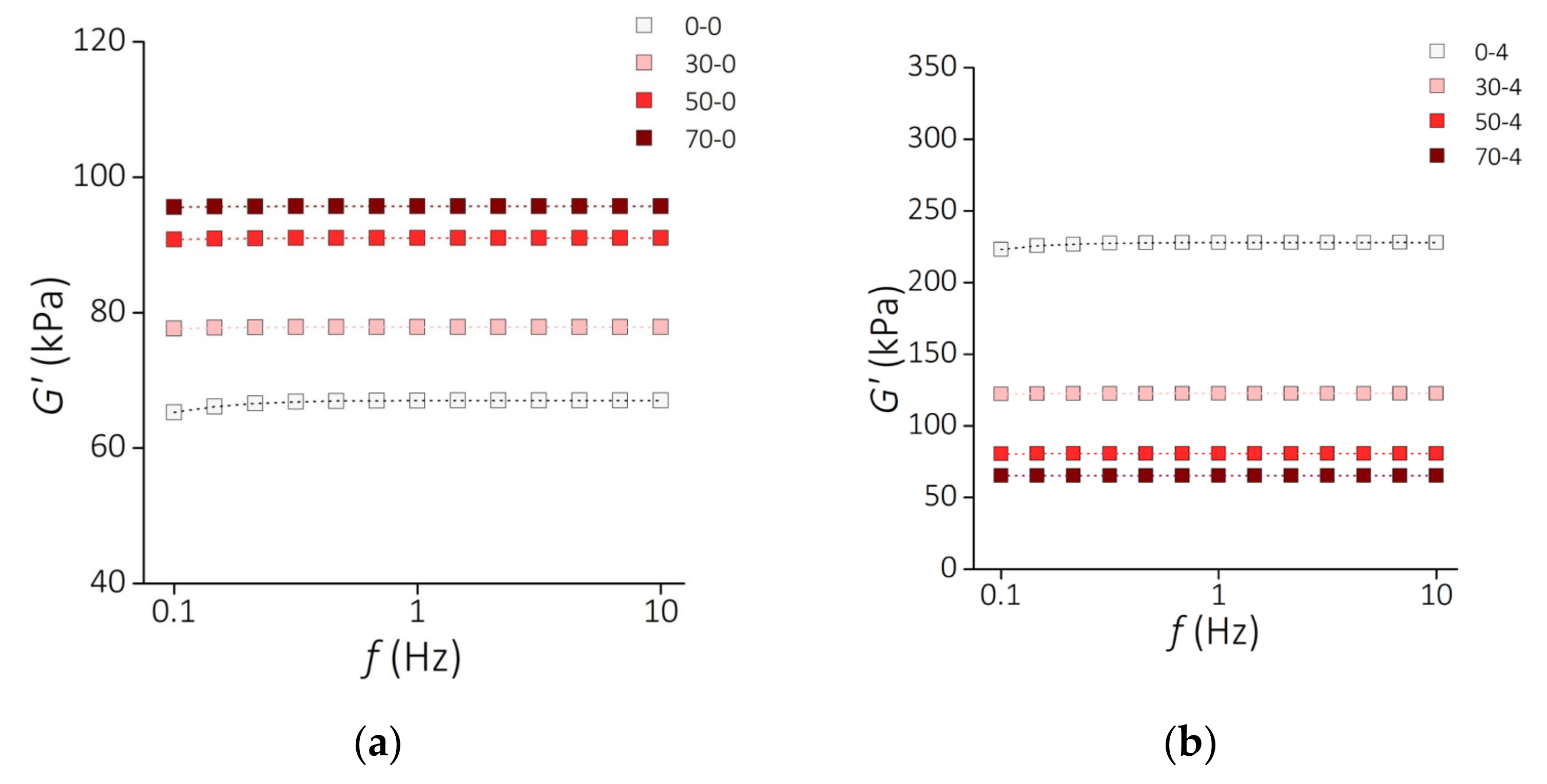 Sensors 21 07122 g009