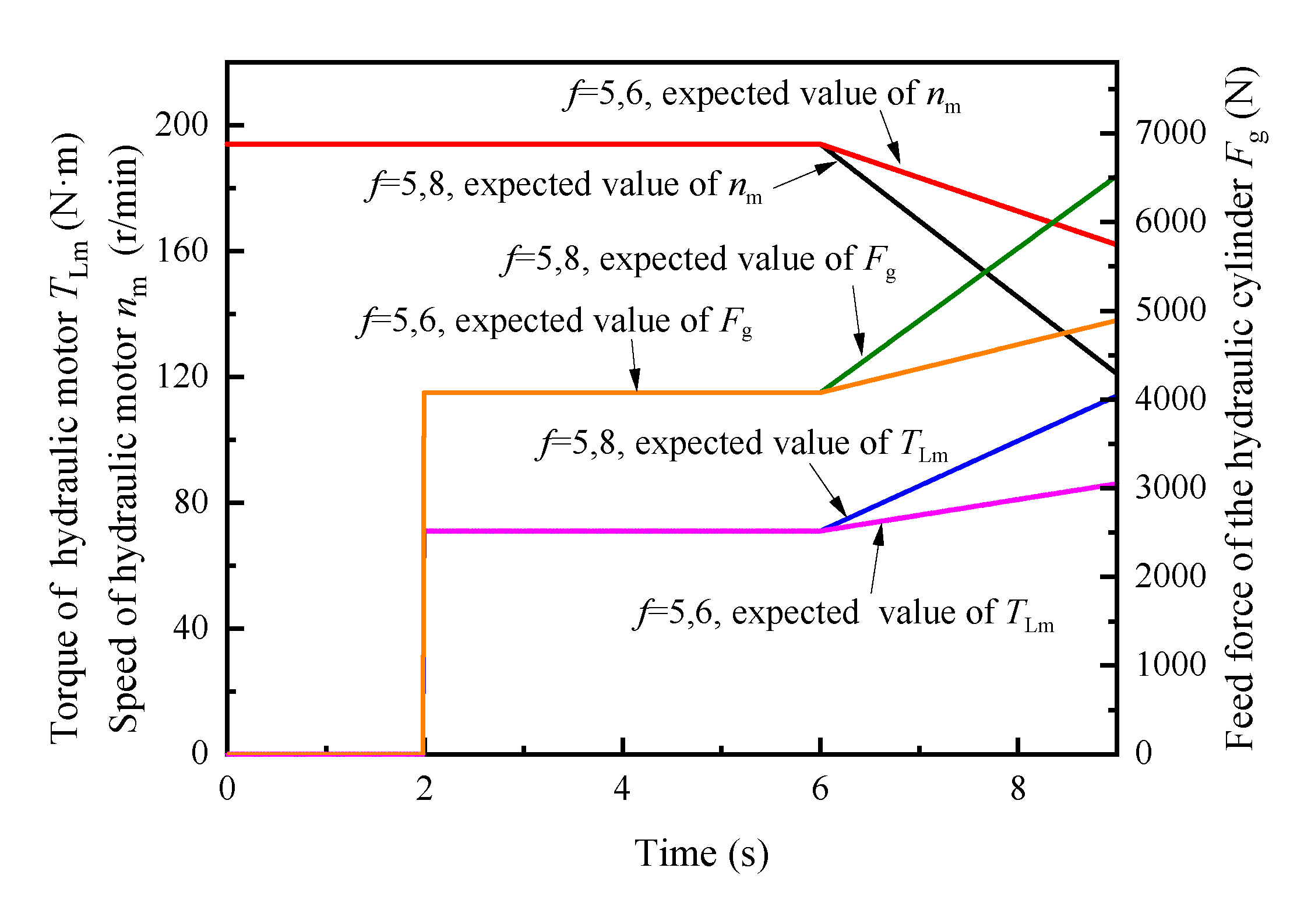 Sensors 21 07123 g005