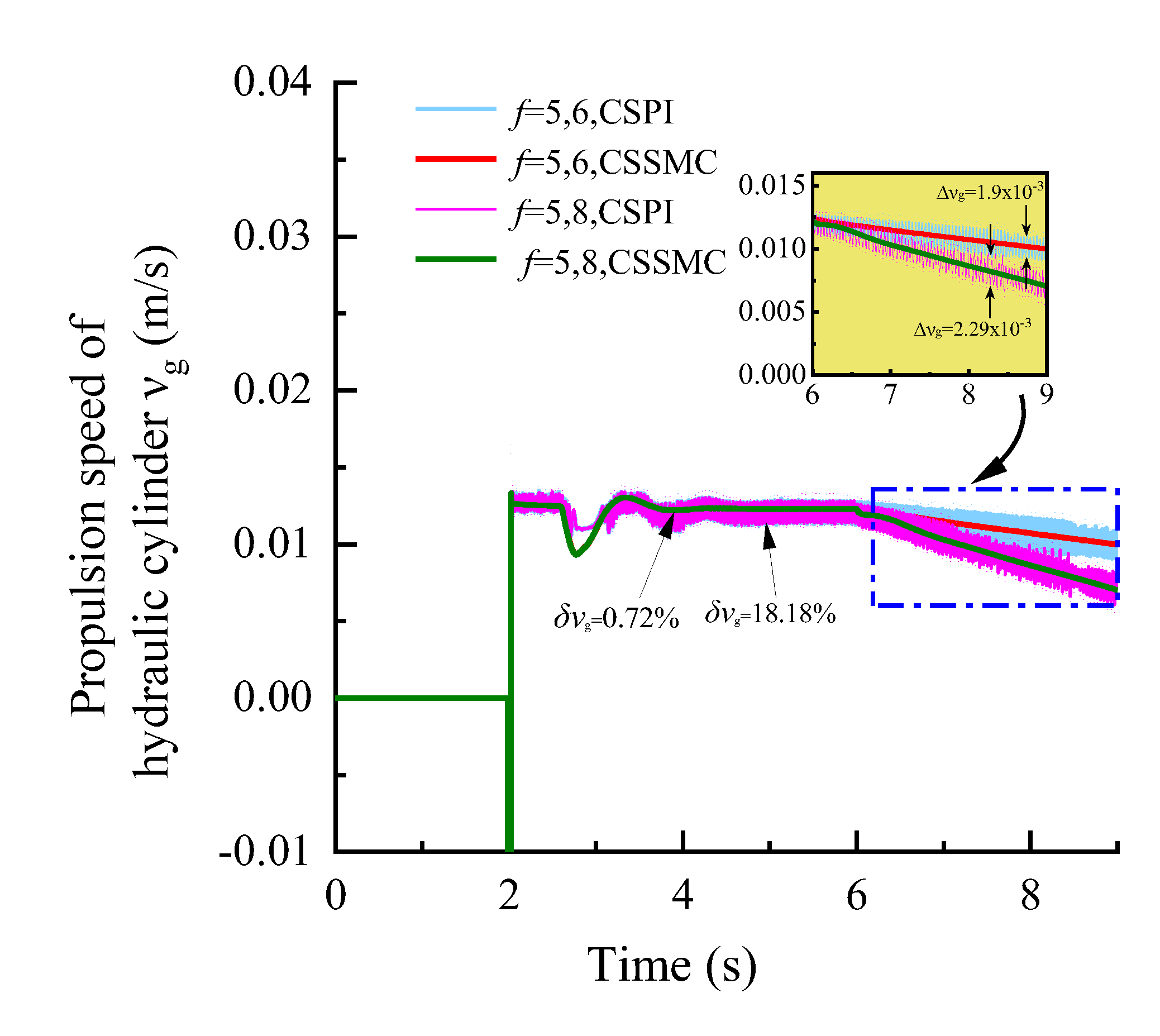 Sensors 21 07123 g008